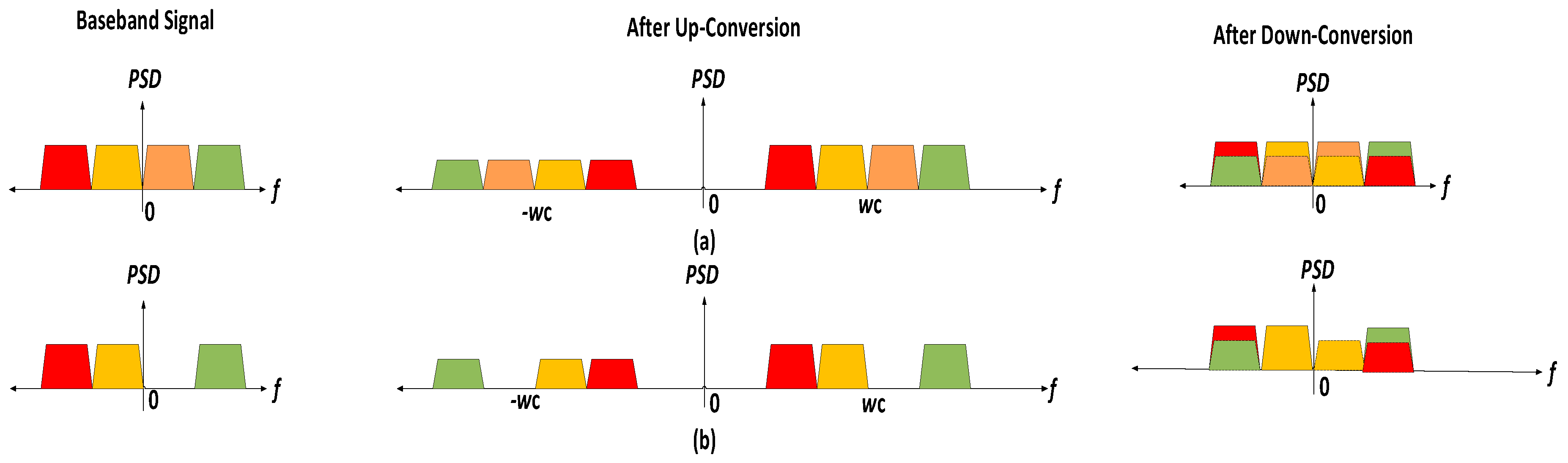 Sensors 17 02948 g006