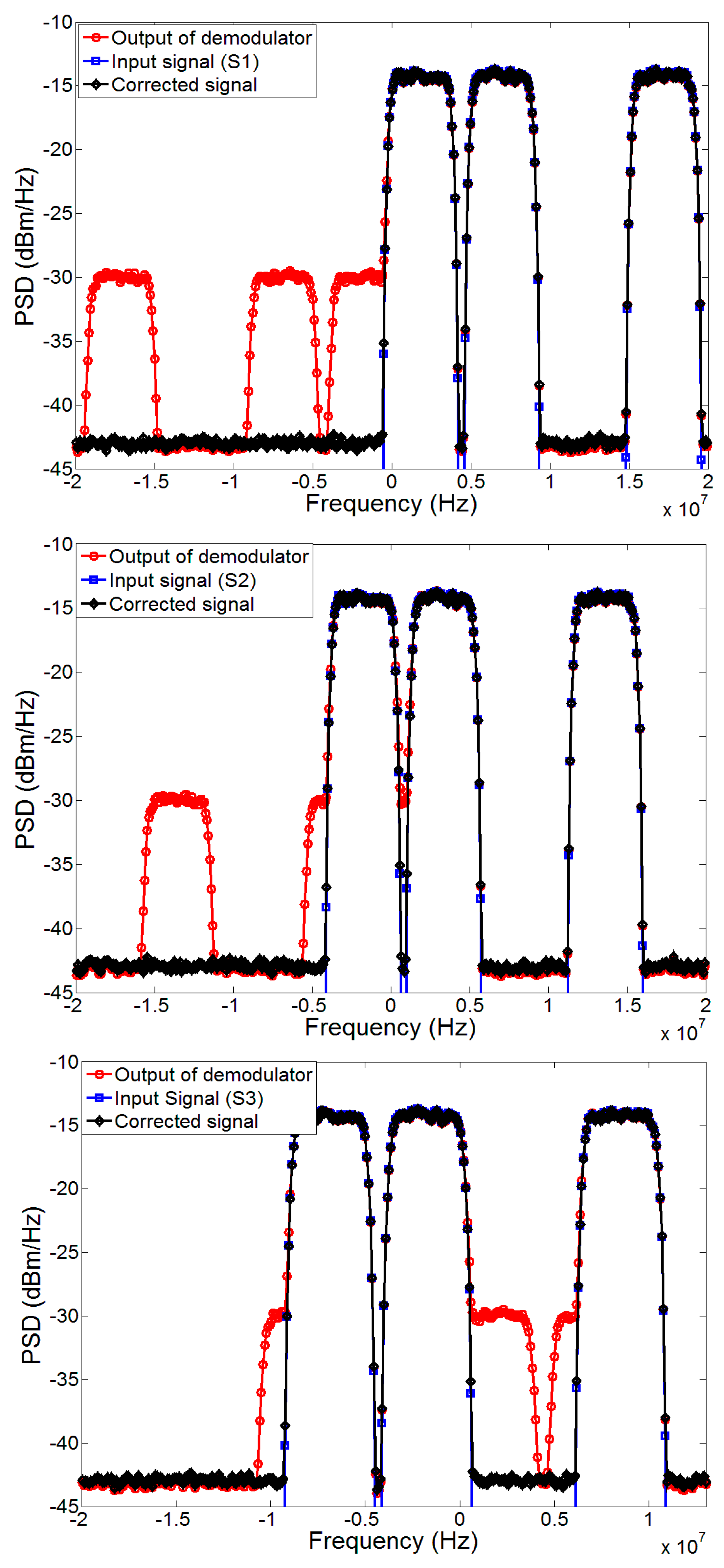 Sensors 17 02948 g007