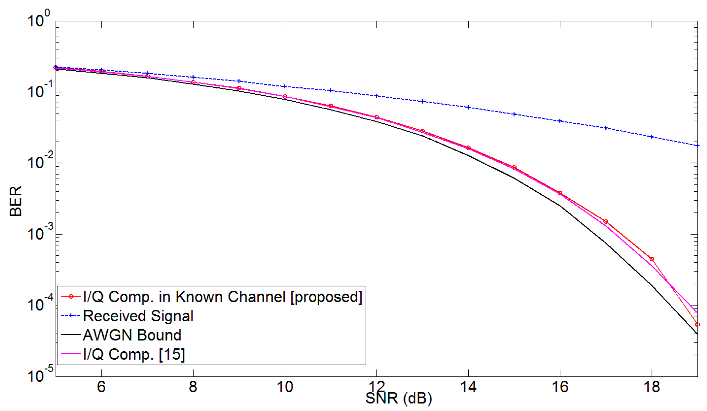 Sensors 17 02948 g008