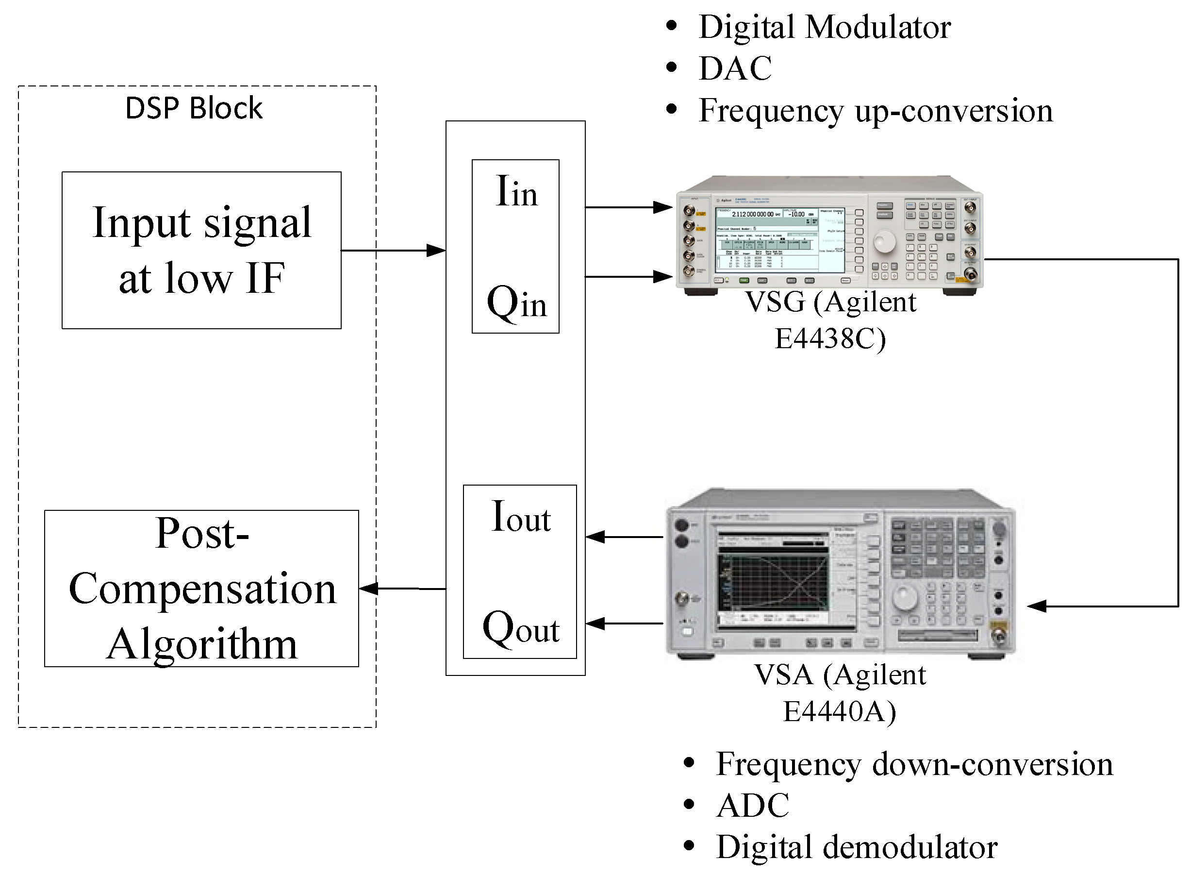 Sensors 17 02948 g012