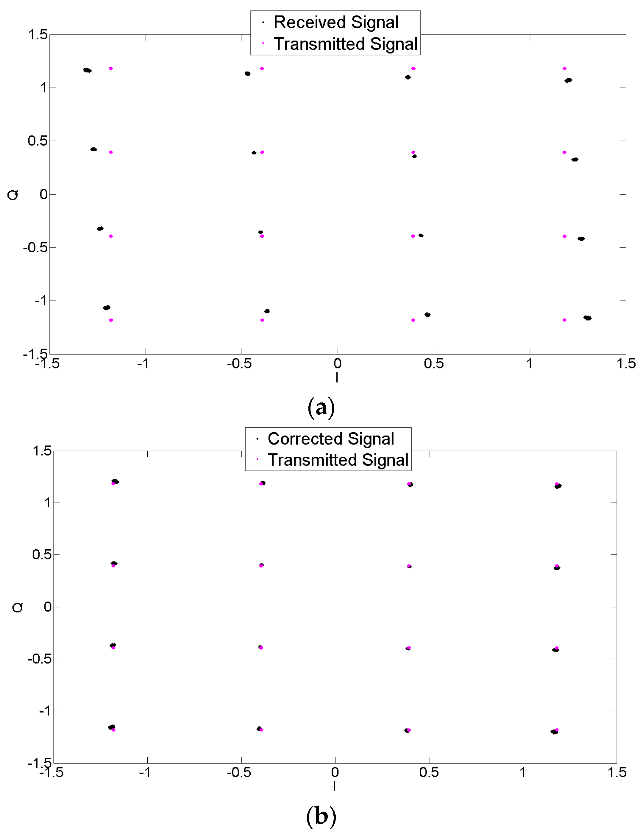 Sensors 17 02948 g014