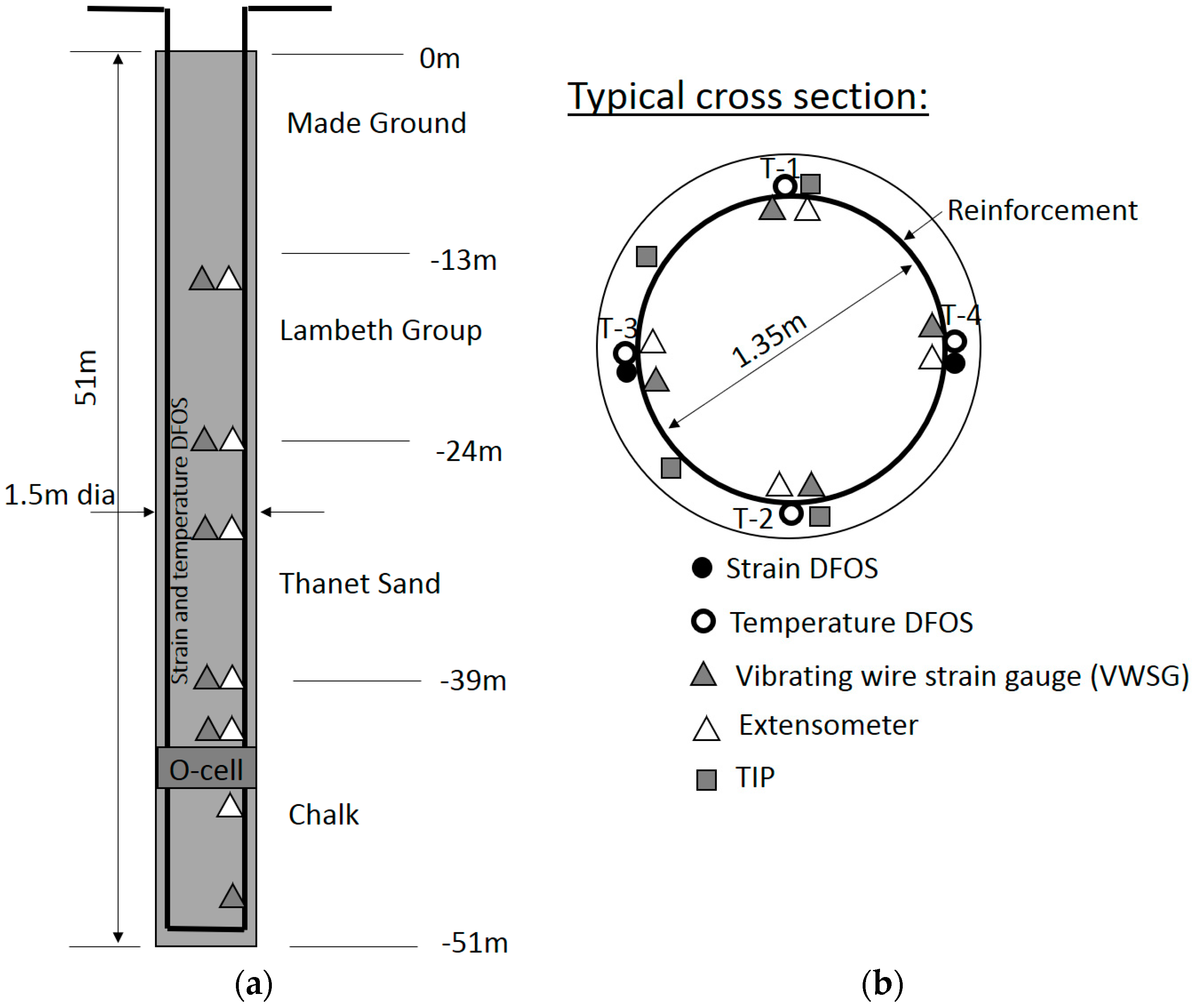 Sensors 17 02949 g002