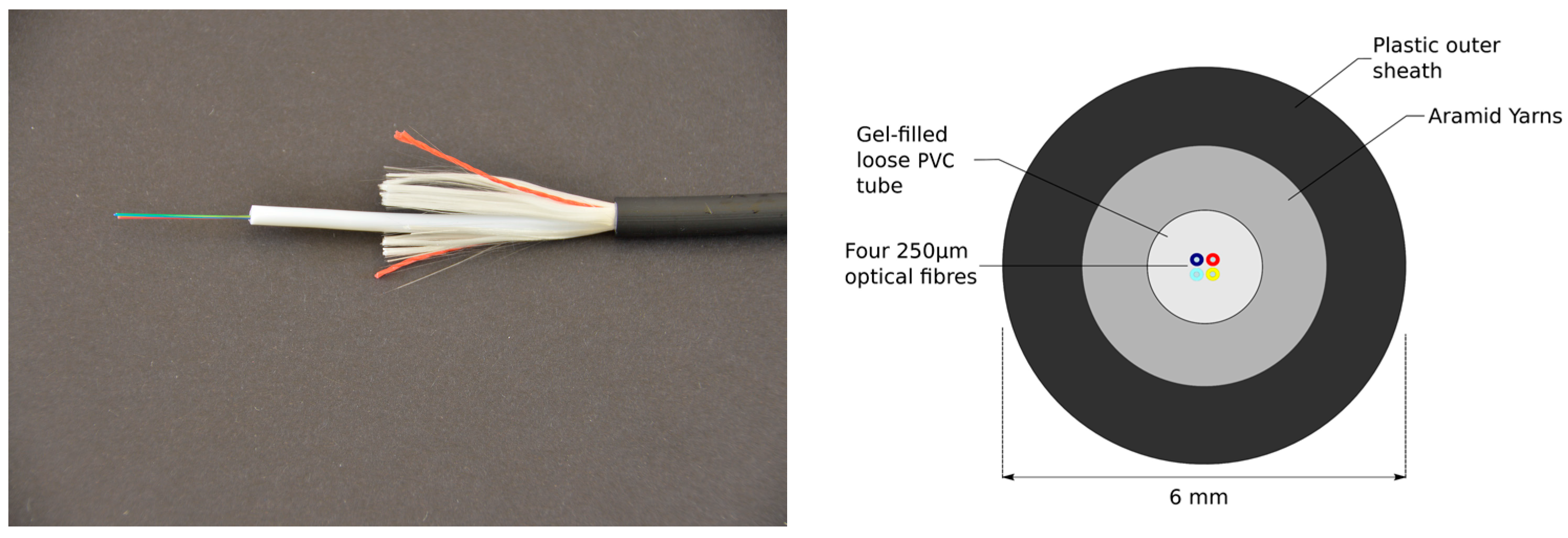 Sensors 17 02949 g003