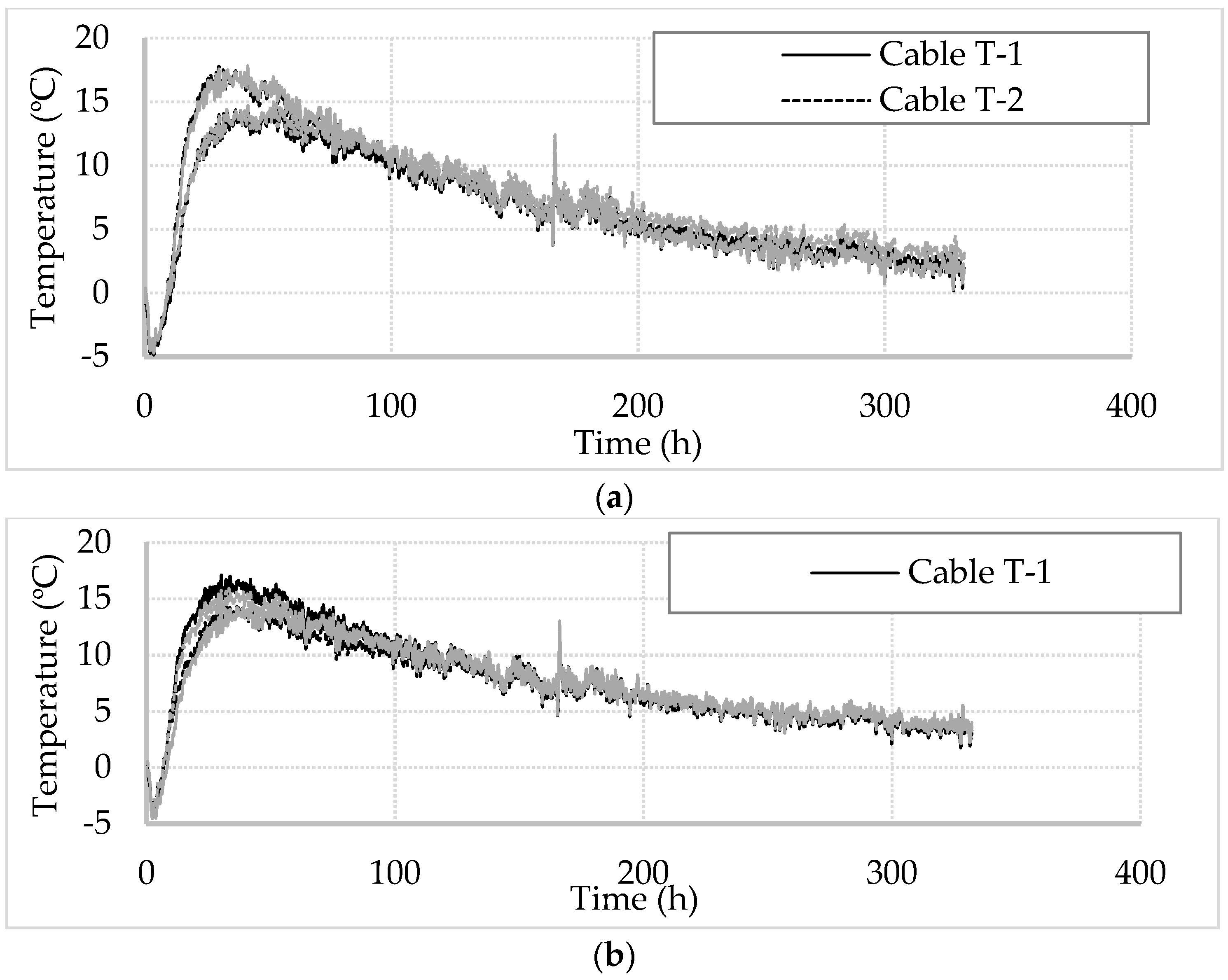 Sensors 17 02949 g006