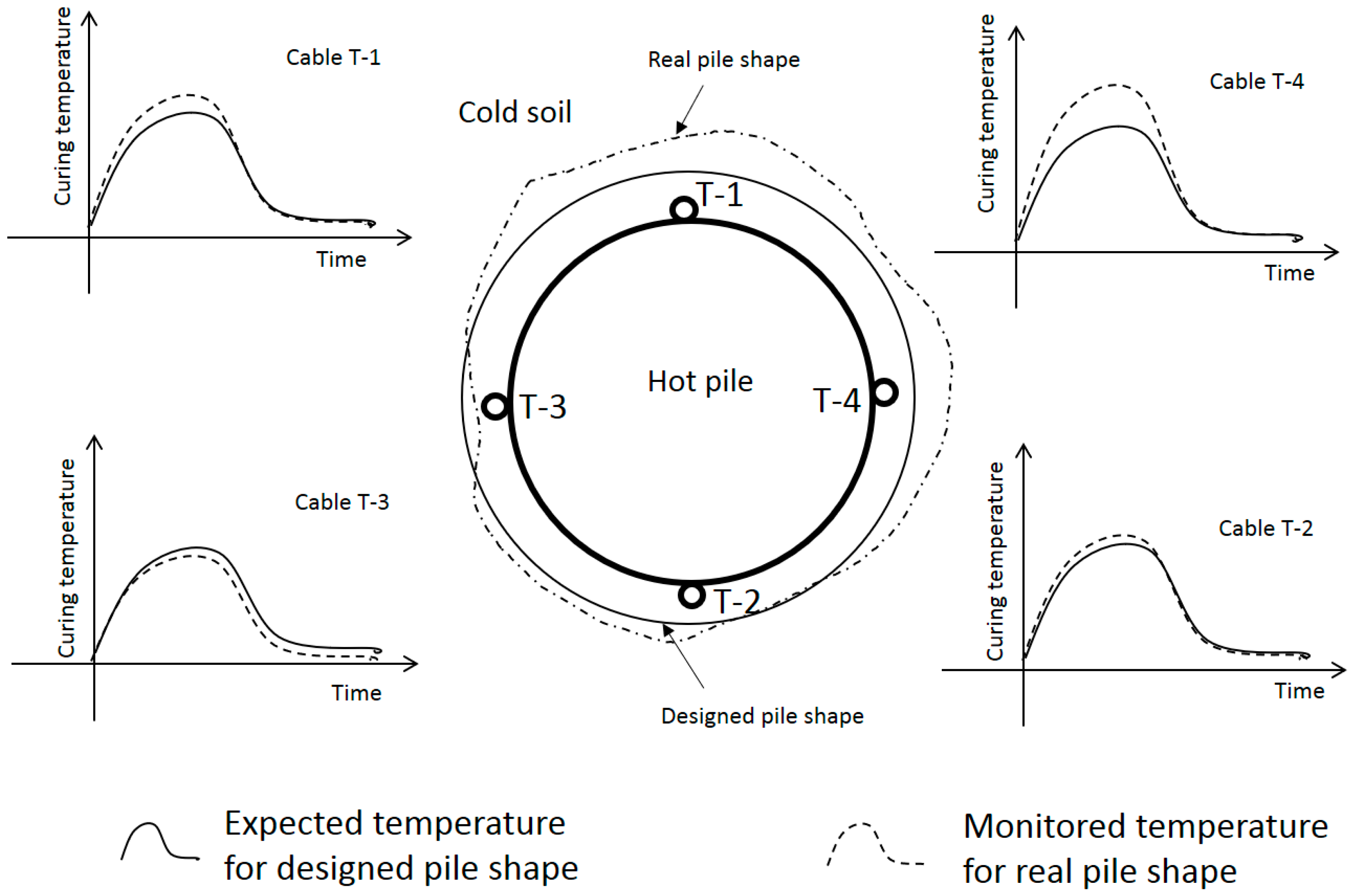 Sensors 17 02949 g007