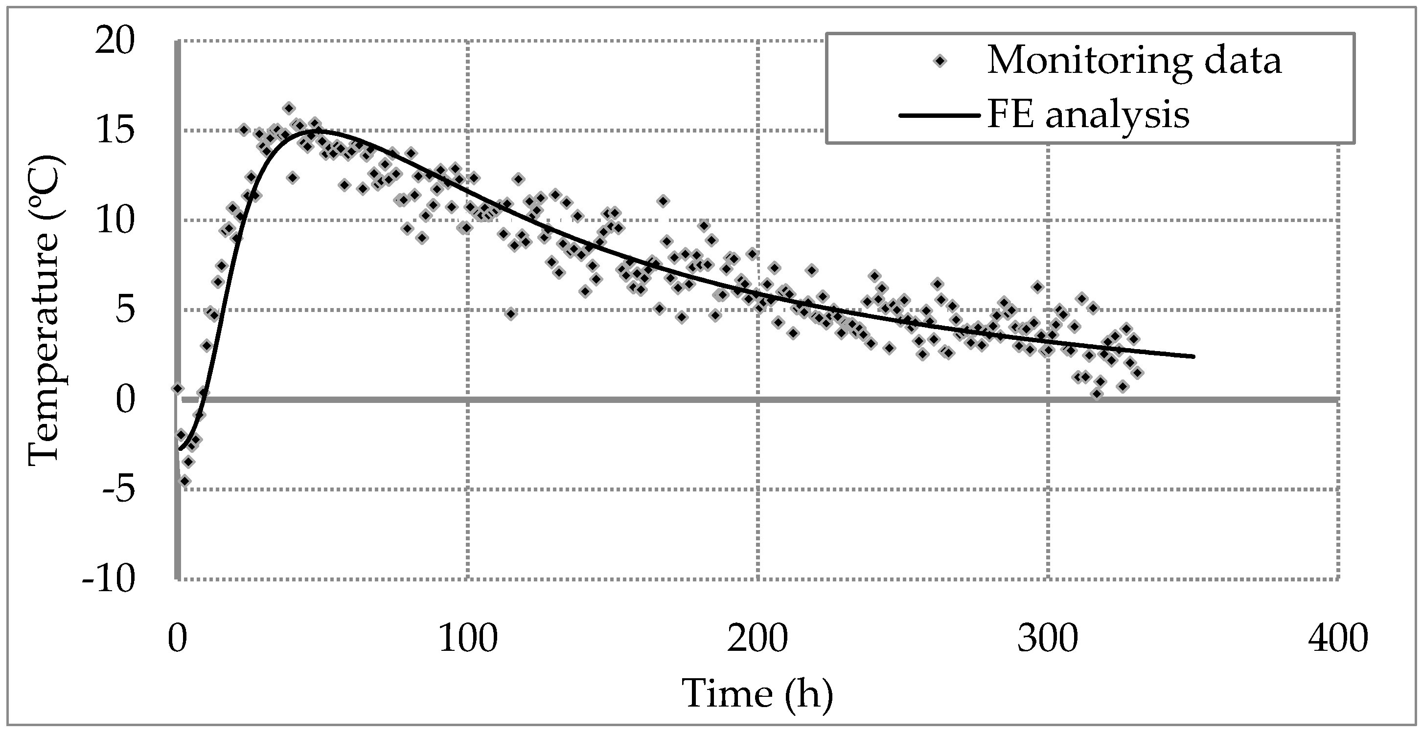 Sensors 17 02949 g009