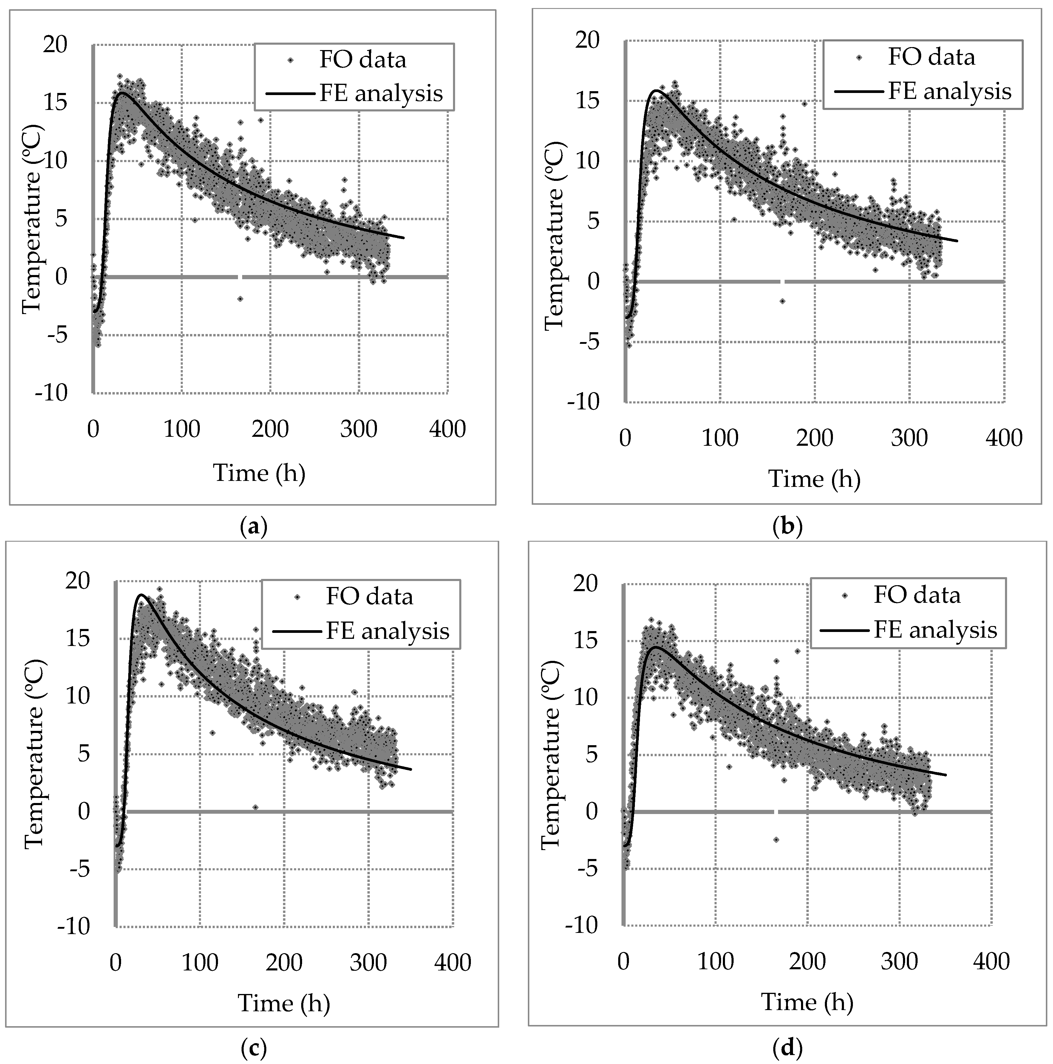 Sensors 17 02949 g010