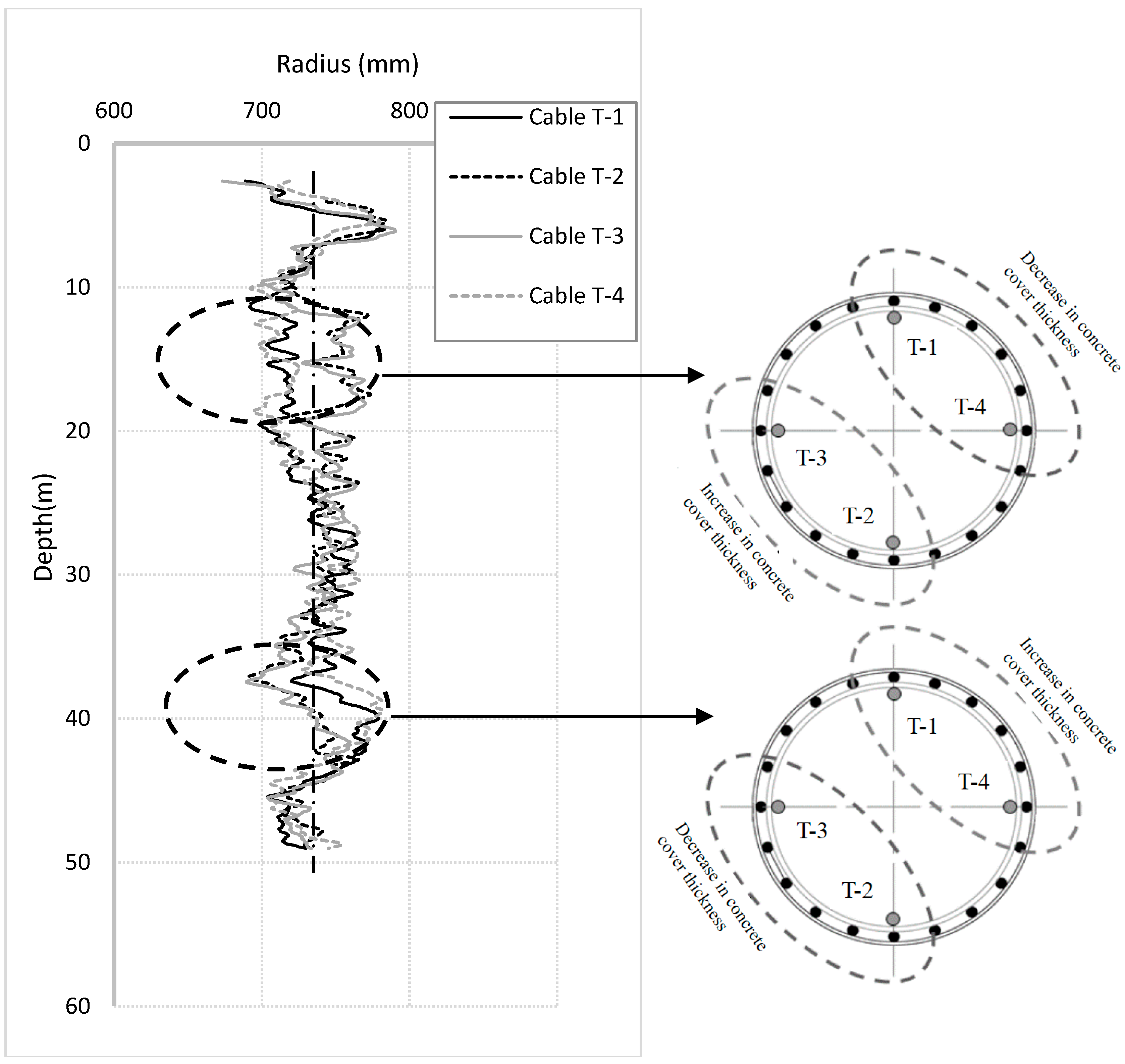 Sensors 17 02949 g011