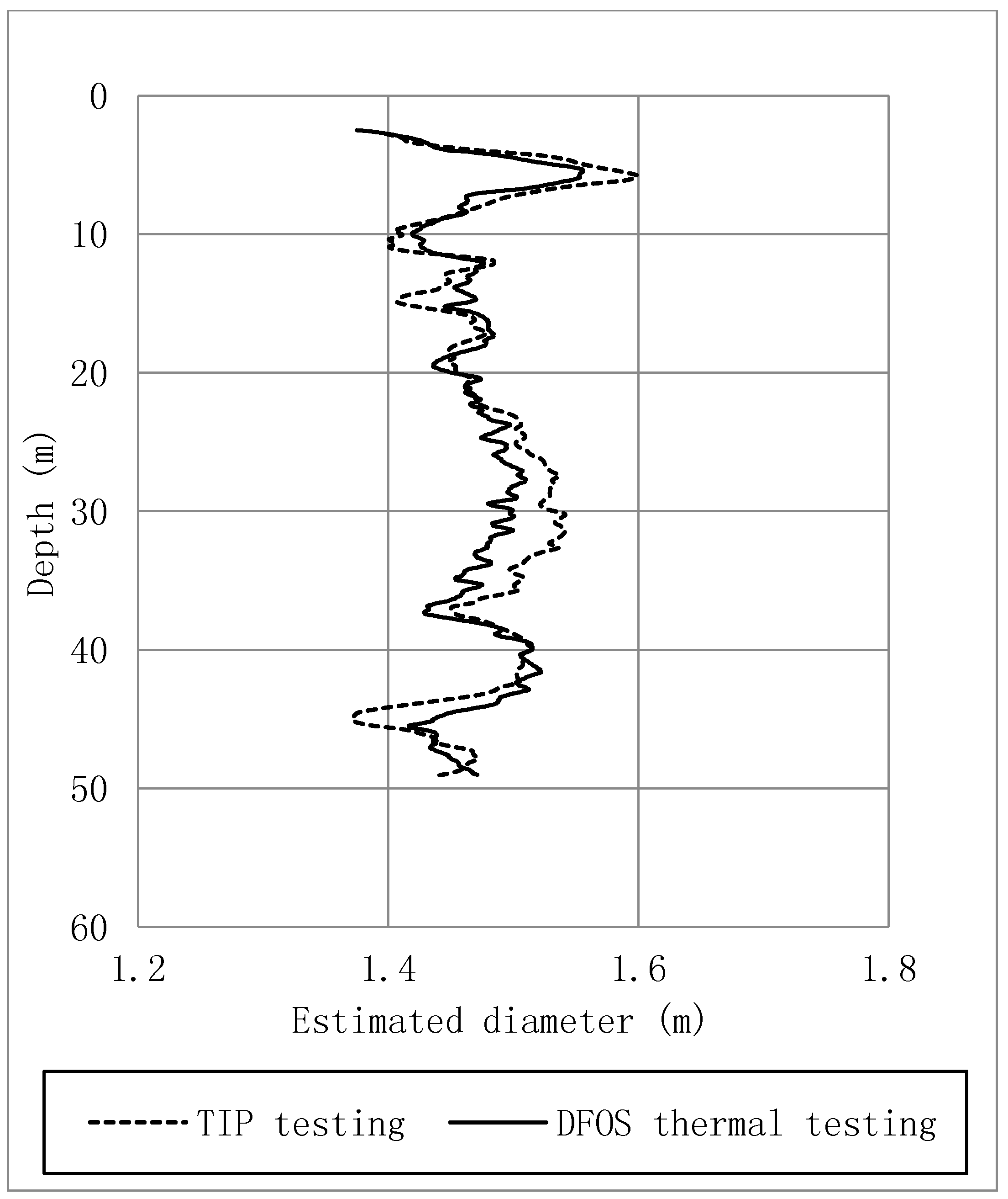 Sensors 17 02949 g013
