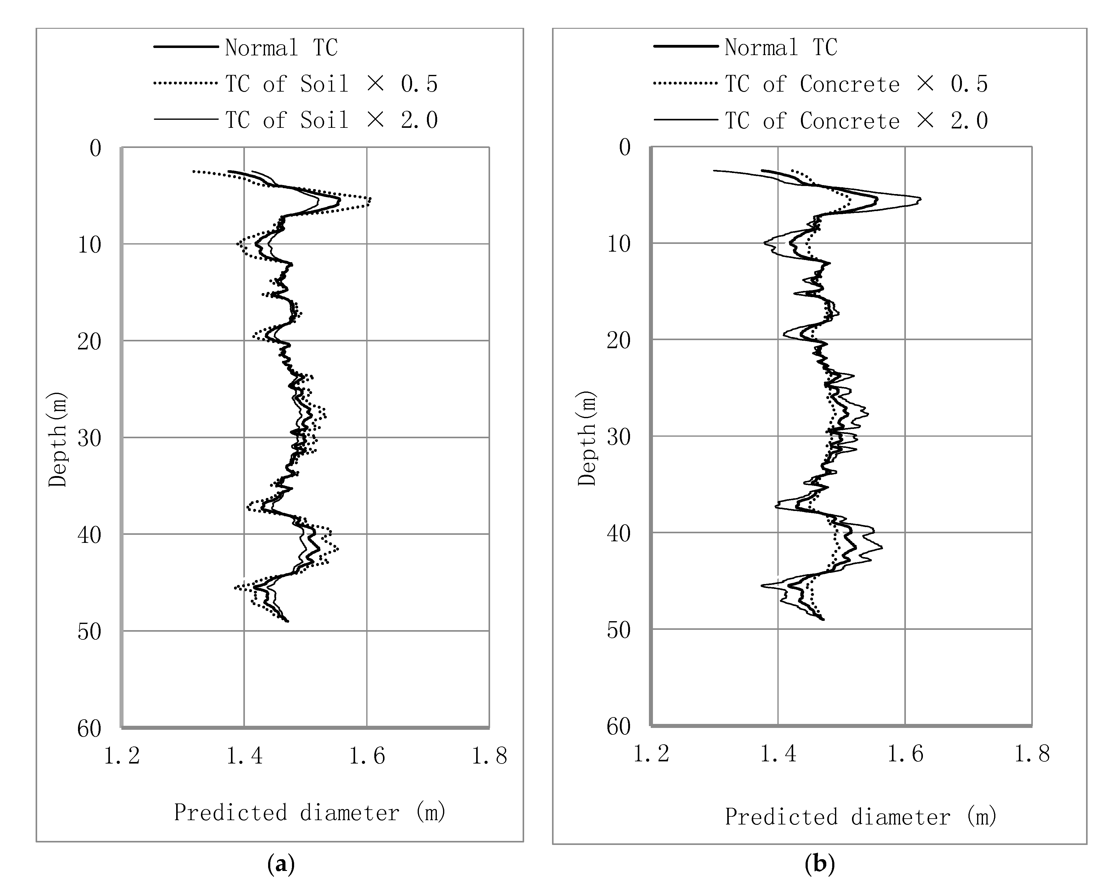 Sensors 17 02949 g014