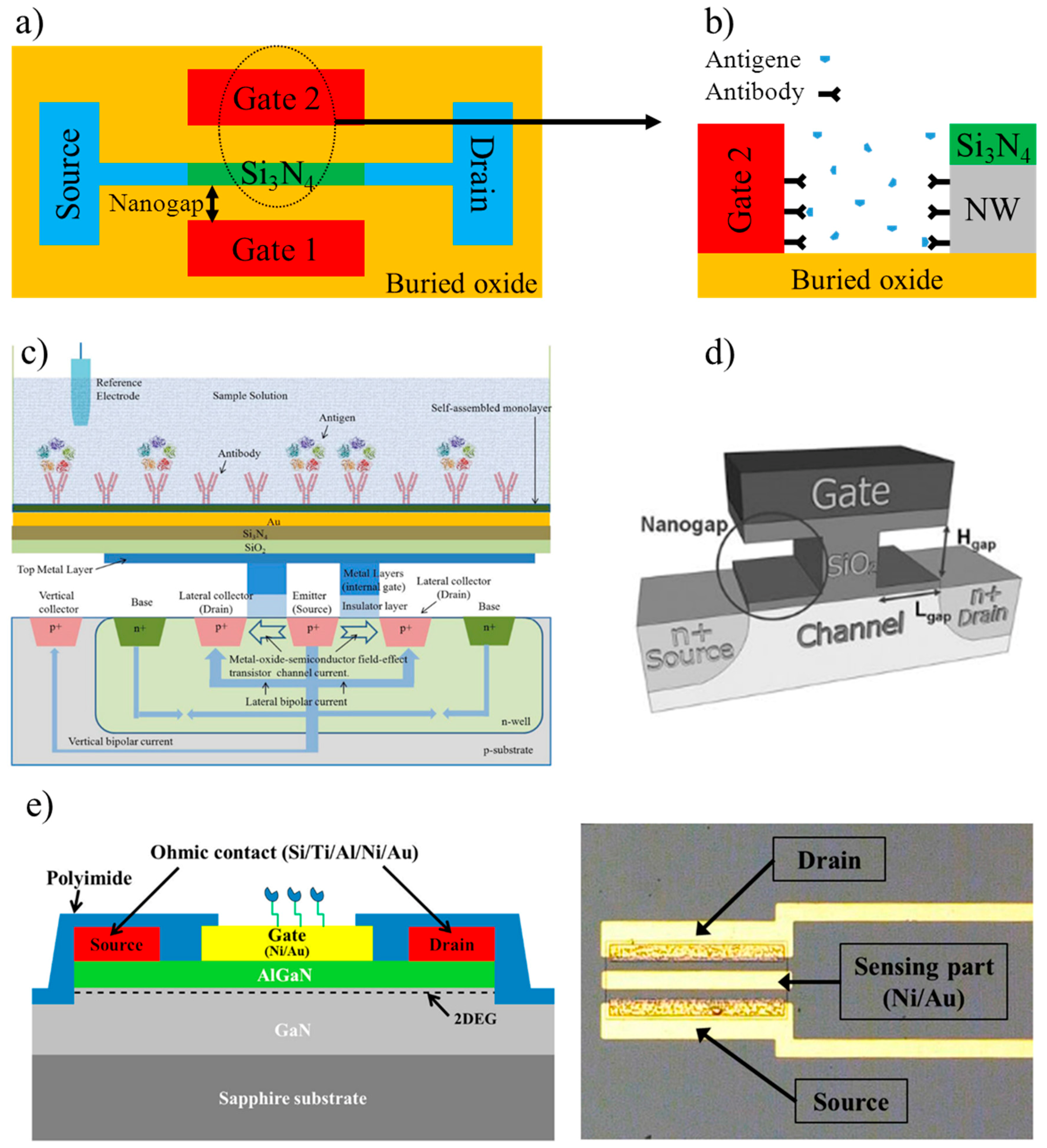 Sensors 17 02952 g001