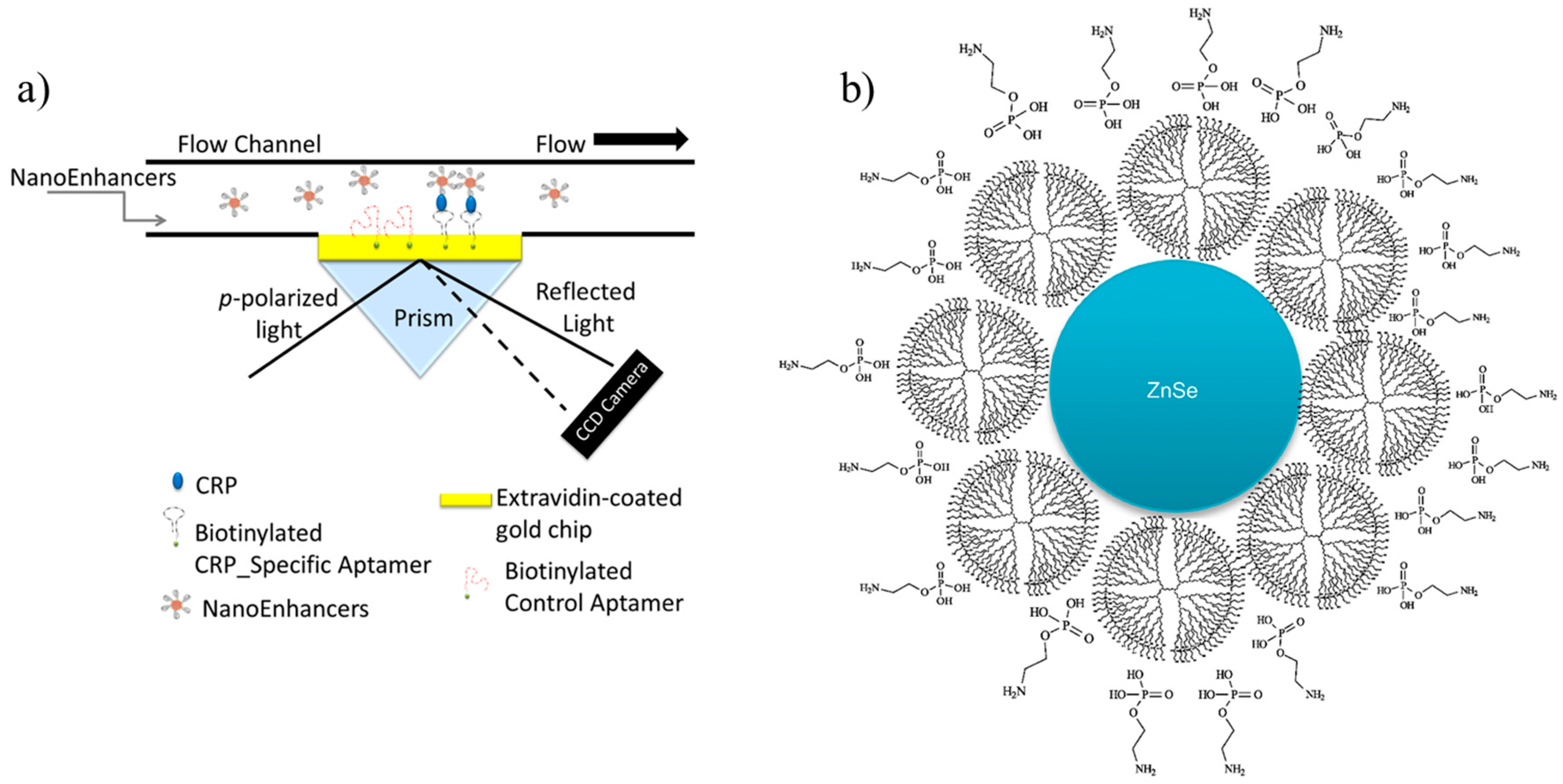 Sensors 17 02952 g002