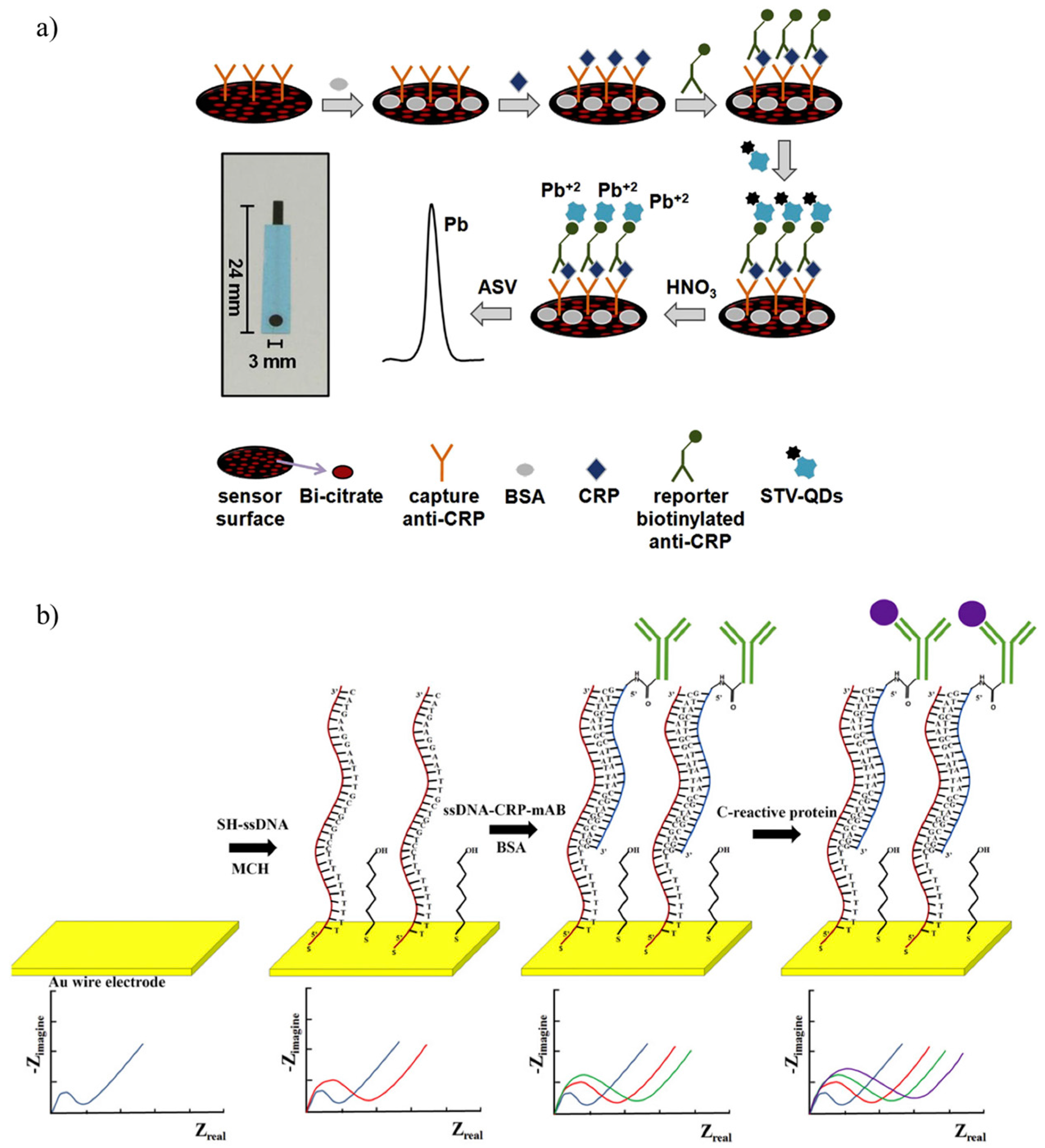 Sensors 17 02952 g003