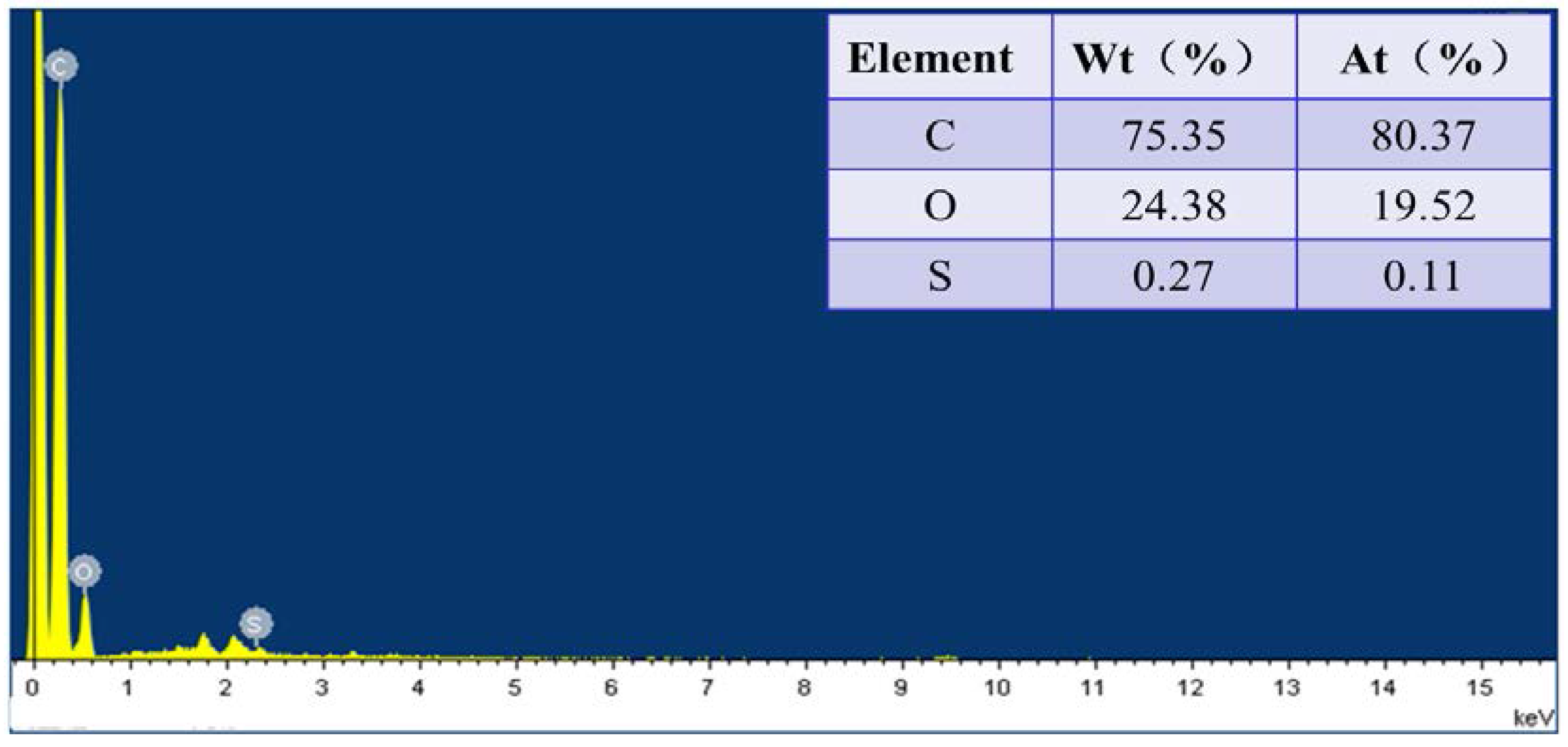 Sensors 17 02954 g002