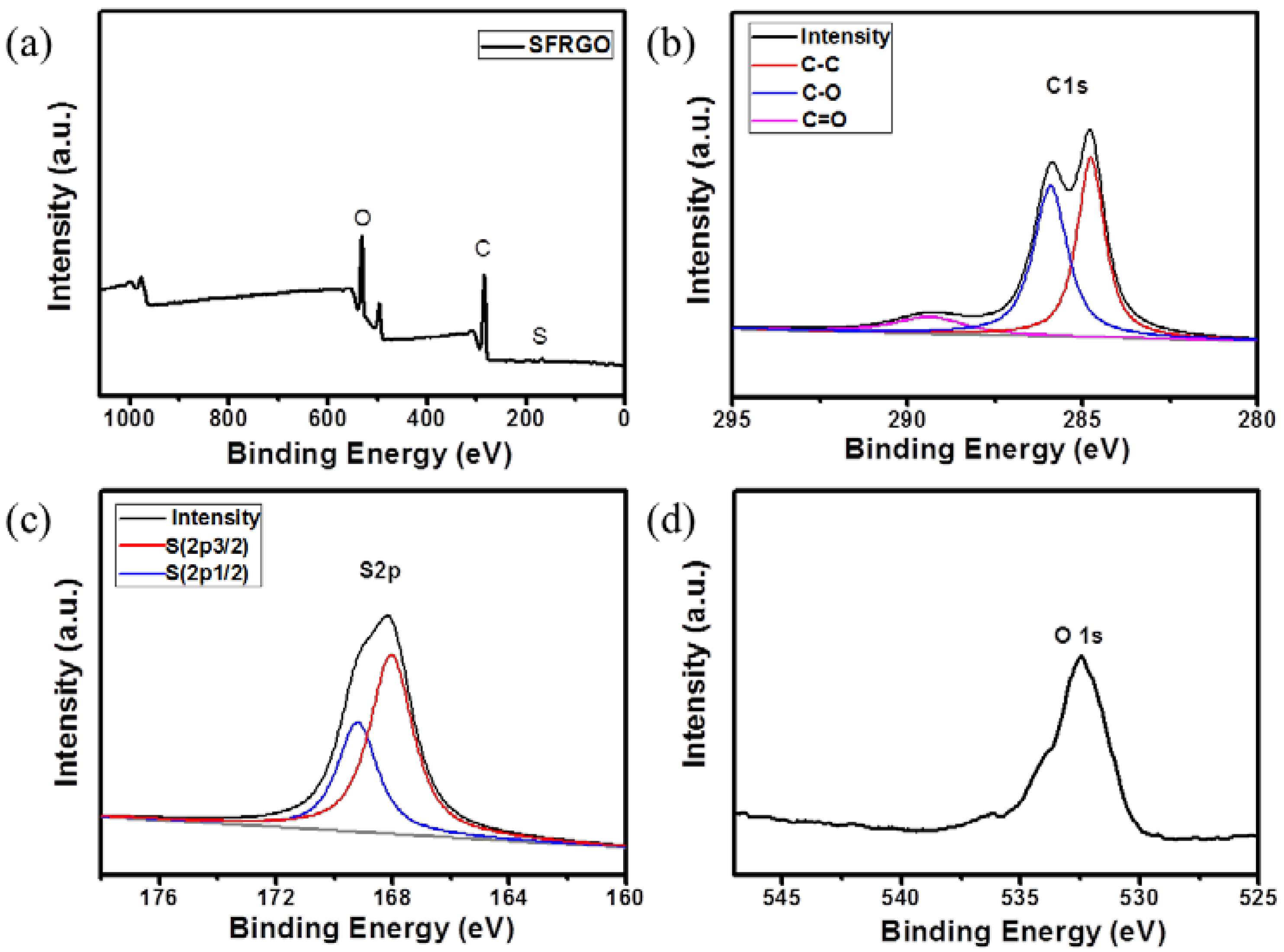 Sensors 17 02954 g003