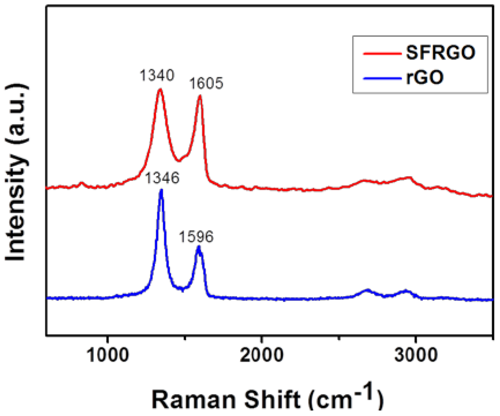 Sensors 17 02954 g004