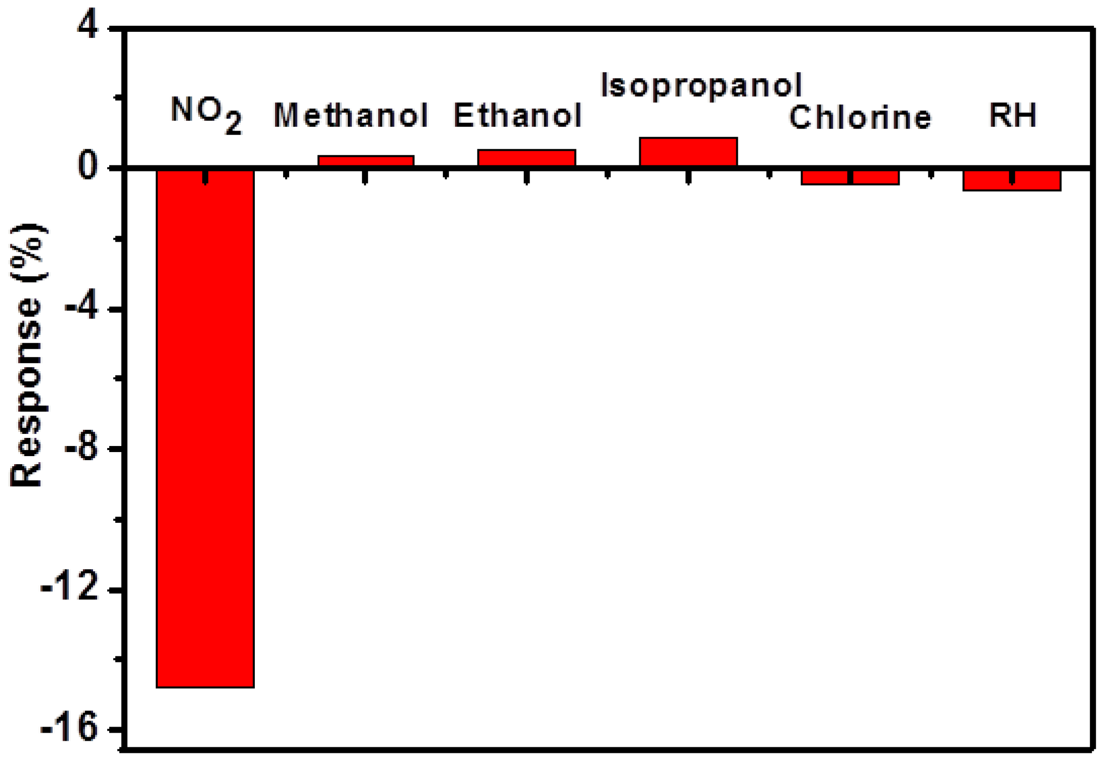 Sensors 17 02954 g006