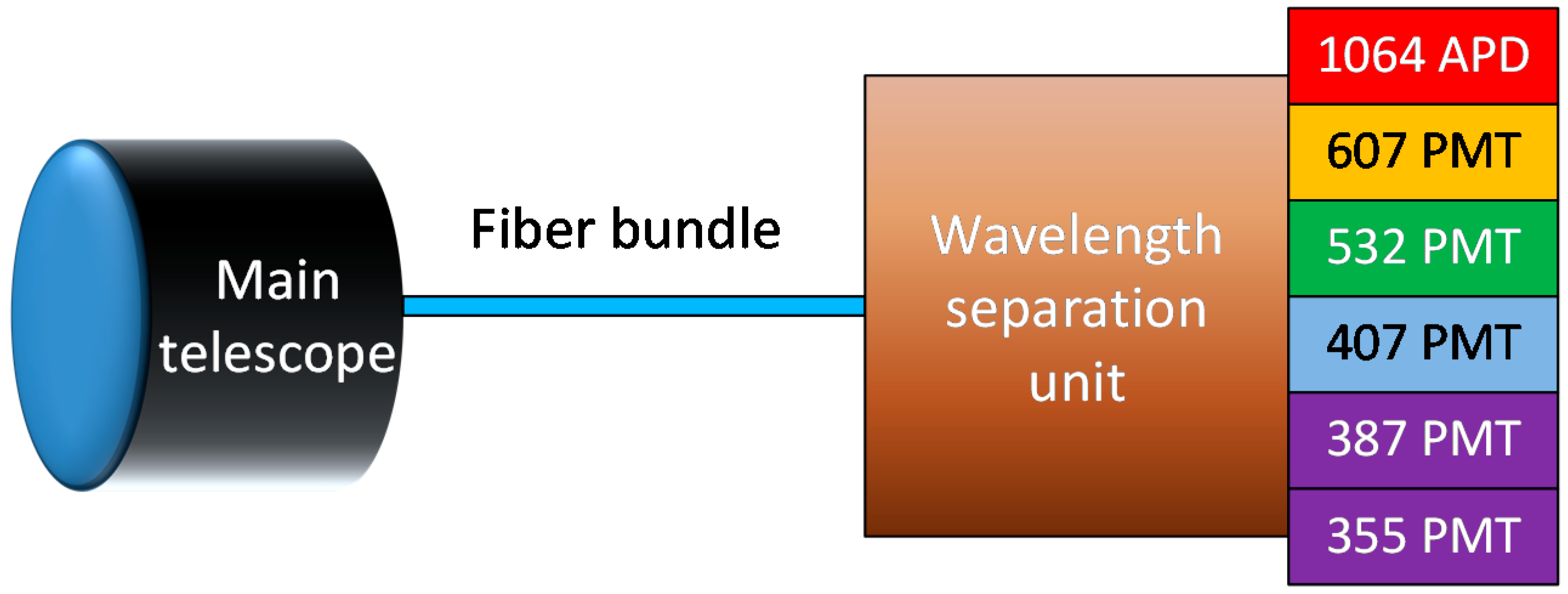 Sensors 17 02957 g001