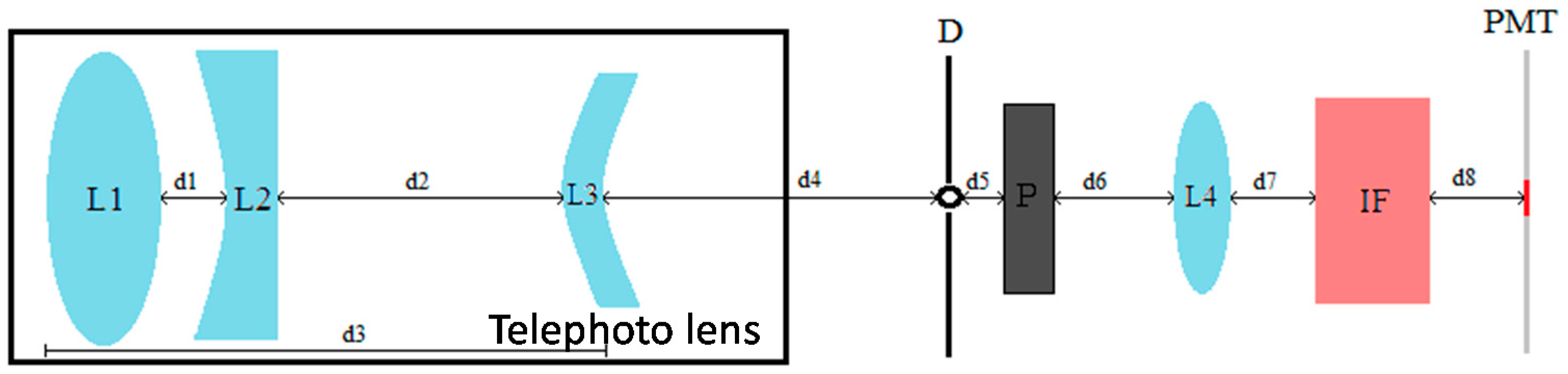 Sensors 17 02957 g003
