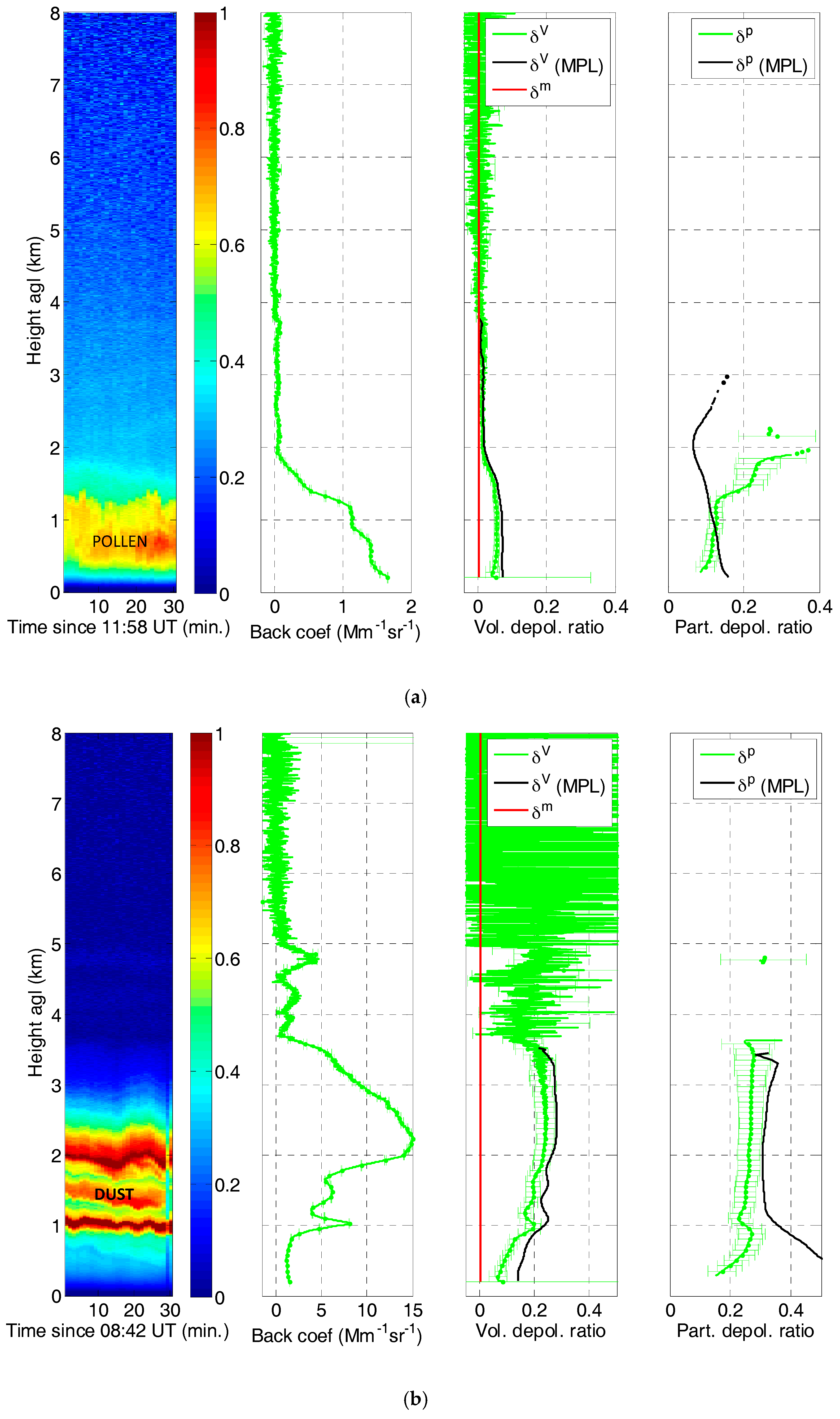 Sensors 17 02957 g009a