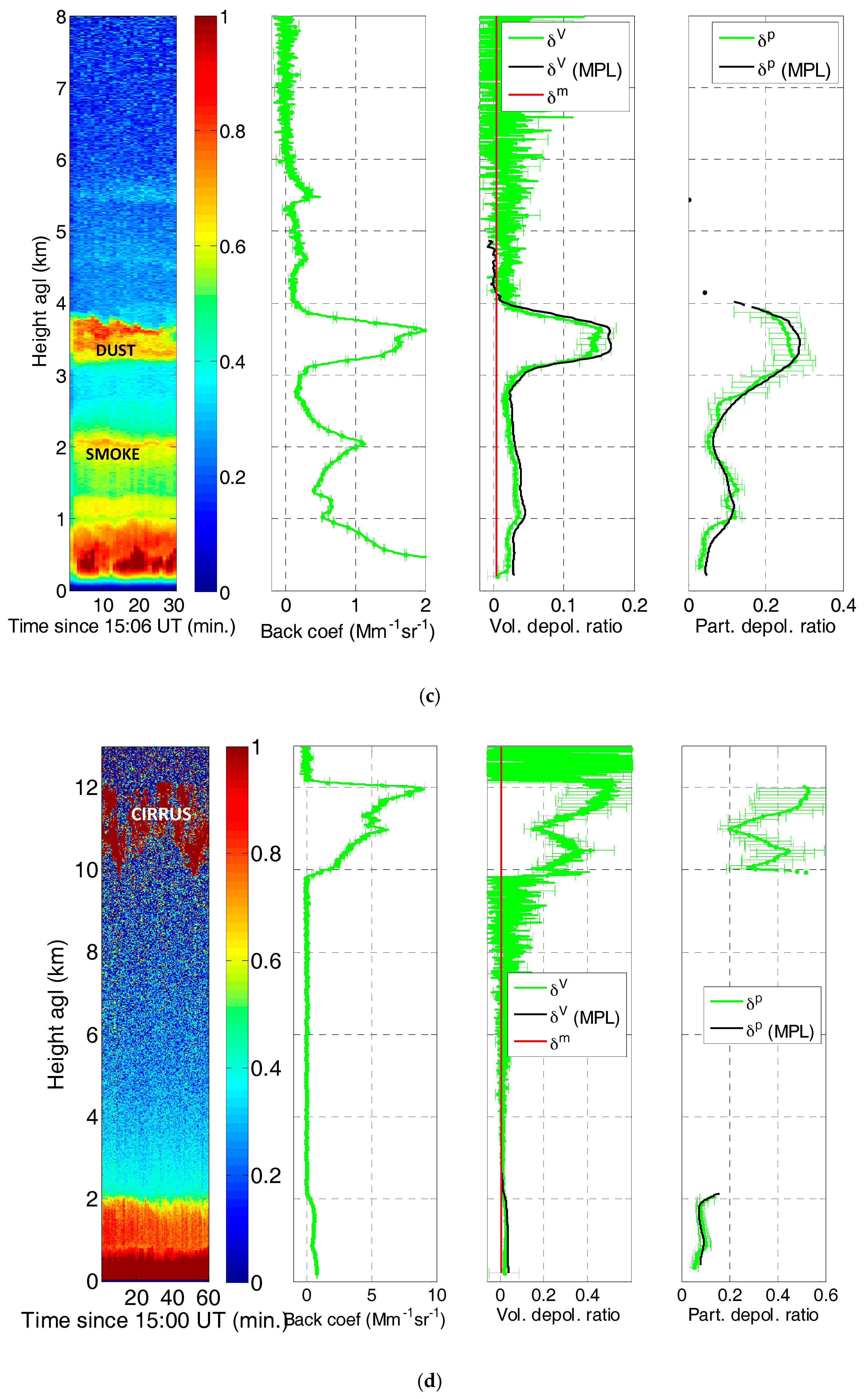 Sensors 17 02957 g009b