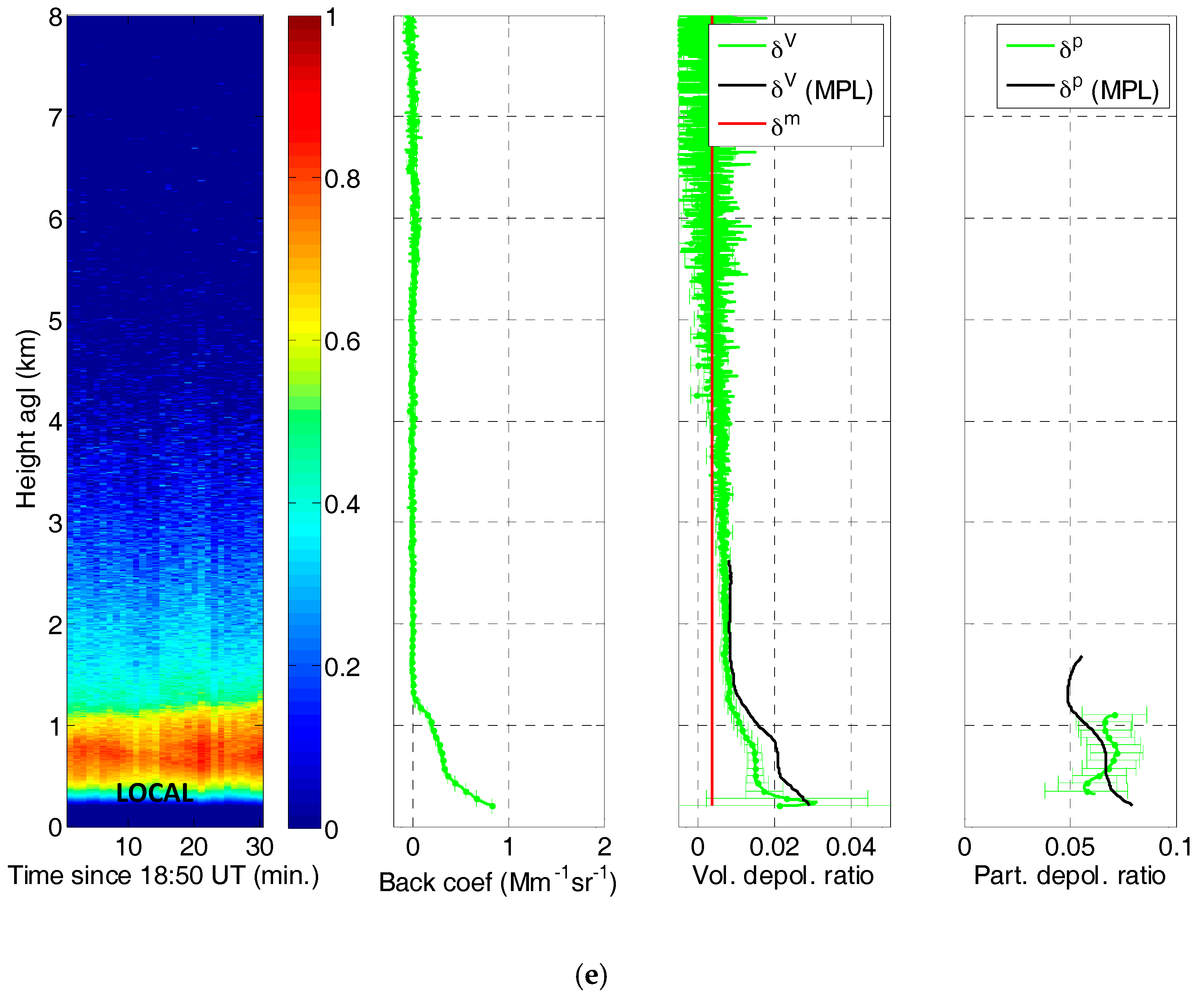 Sensors 17 02957 g009c