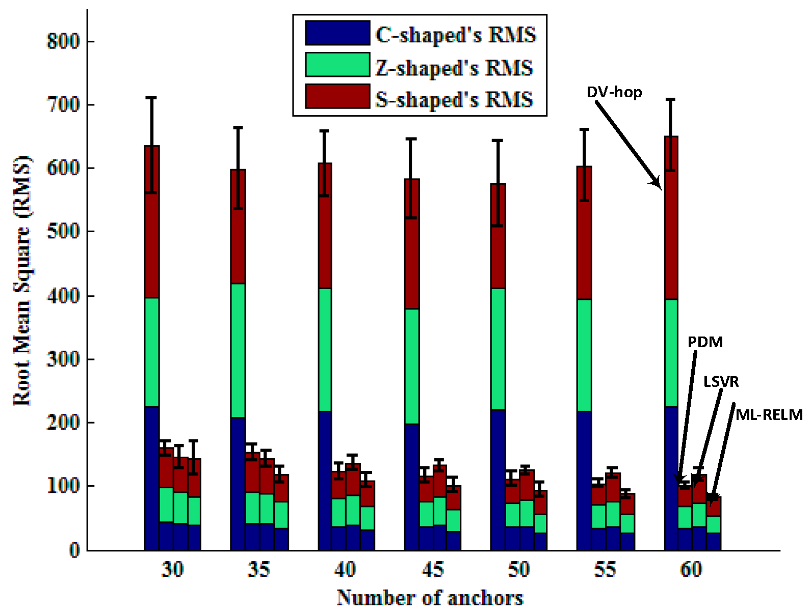 Sensors 17 02959 g012