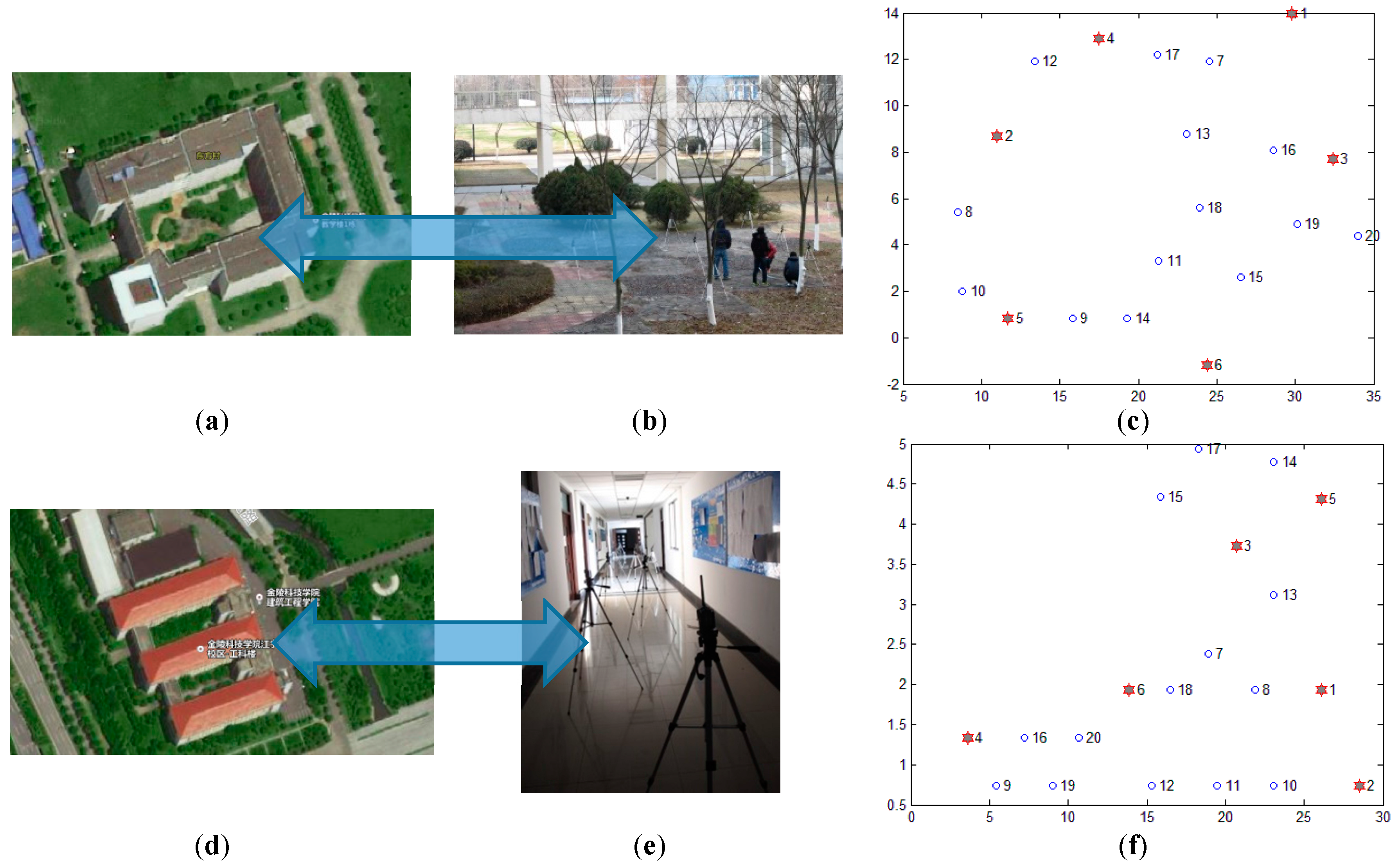 Sensors 17 02959 g013