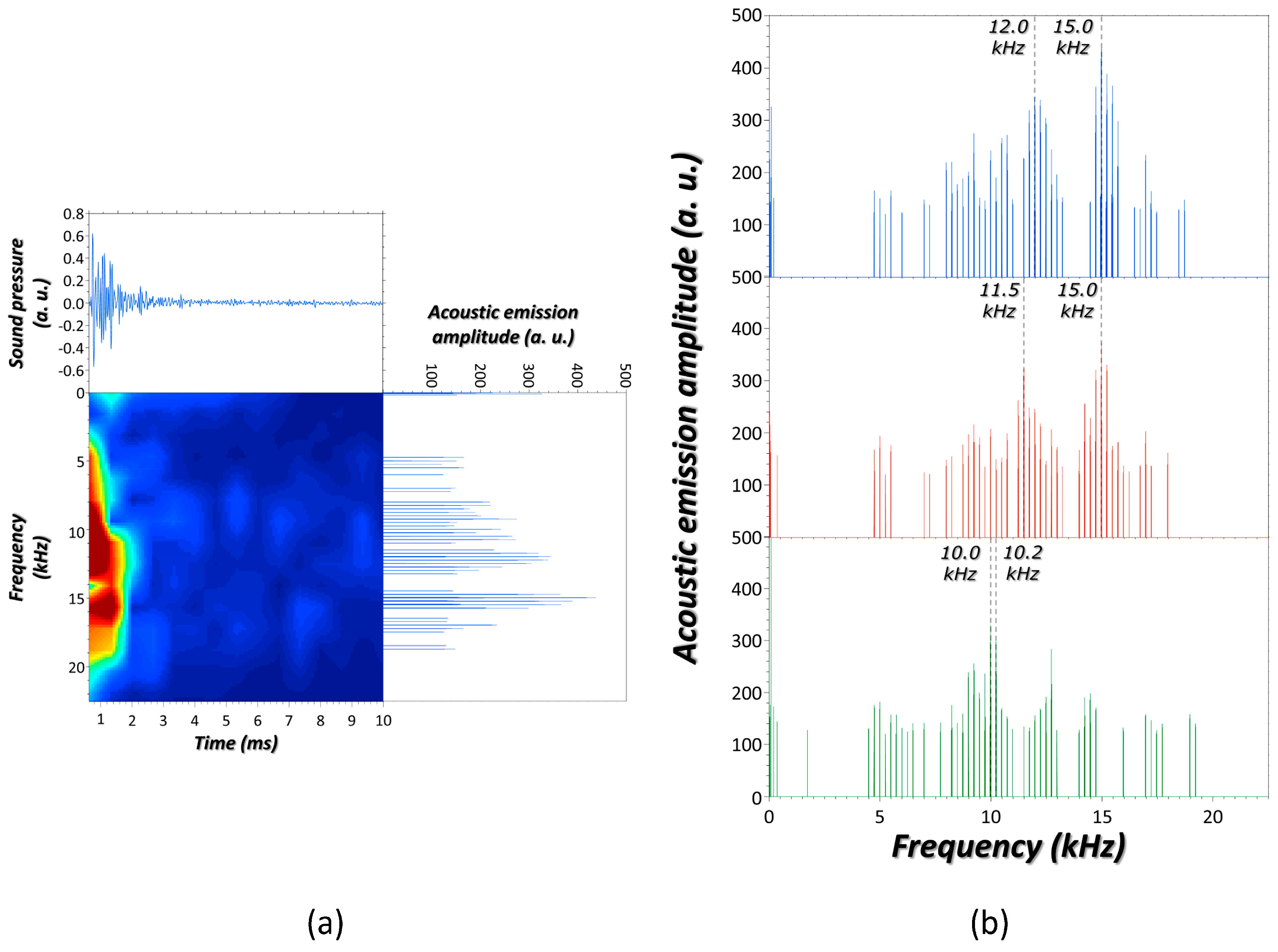 Sensors 17 02960 g001