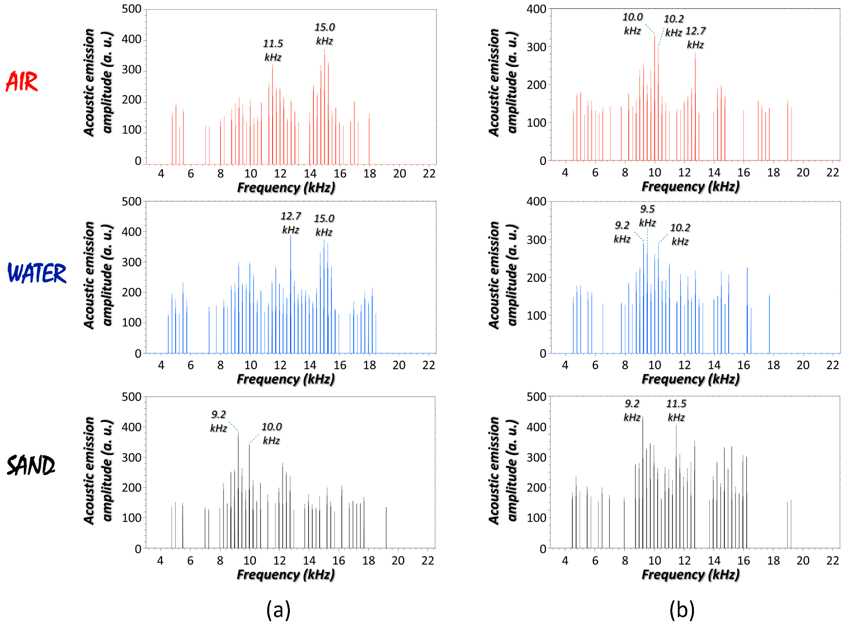 Sensors 17 02960 g002
