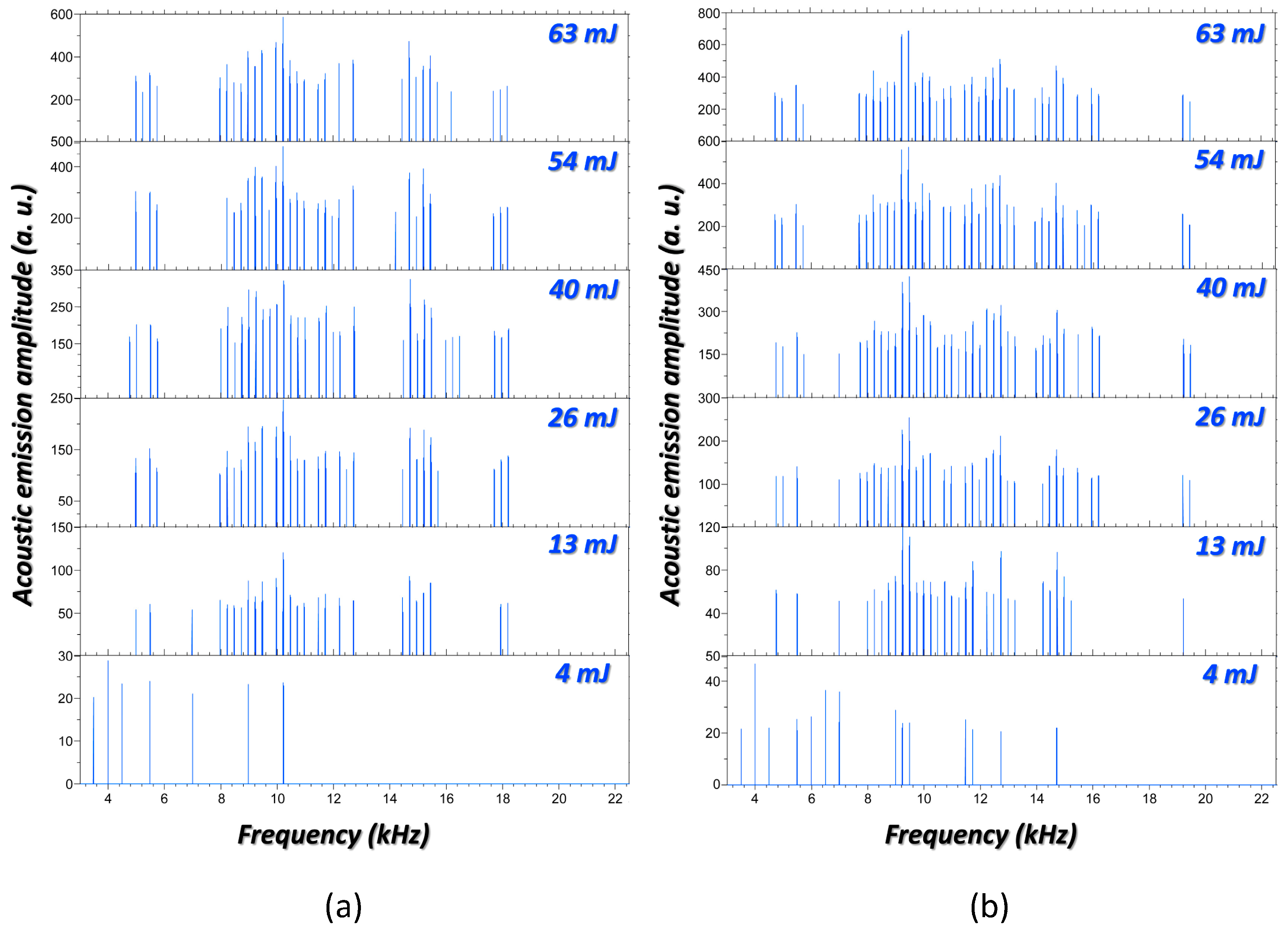 Sensors 17 02960 g003