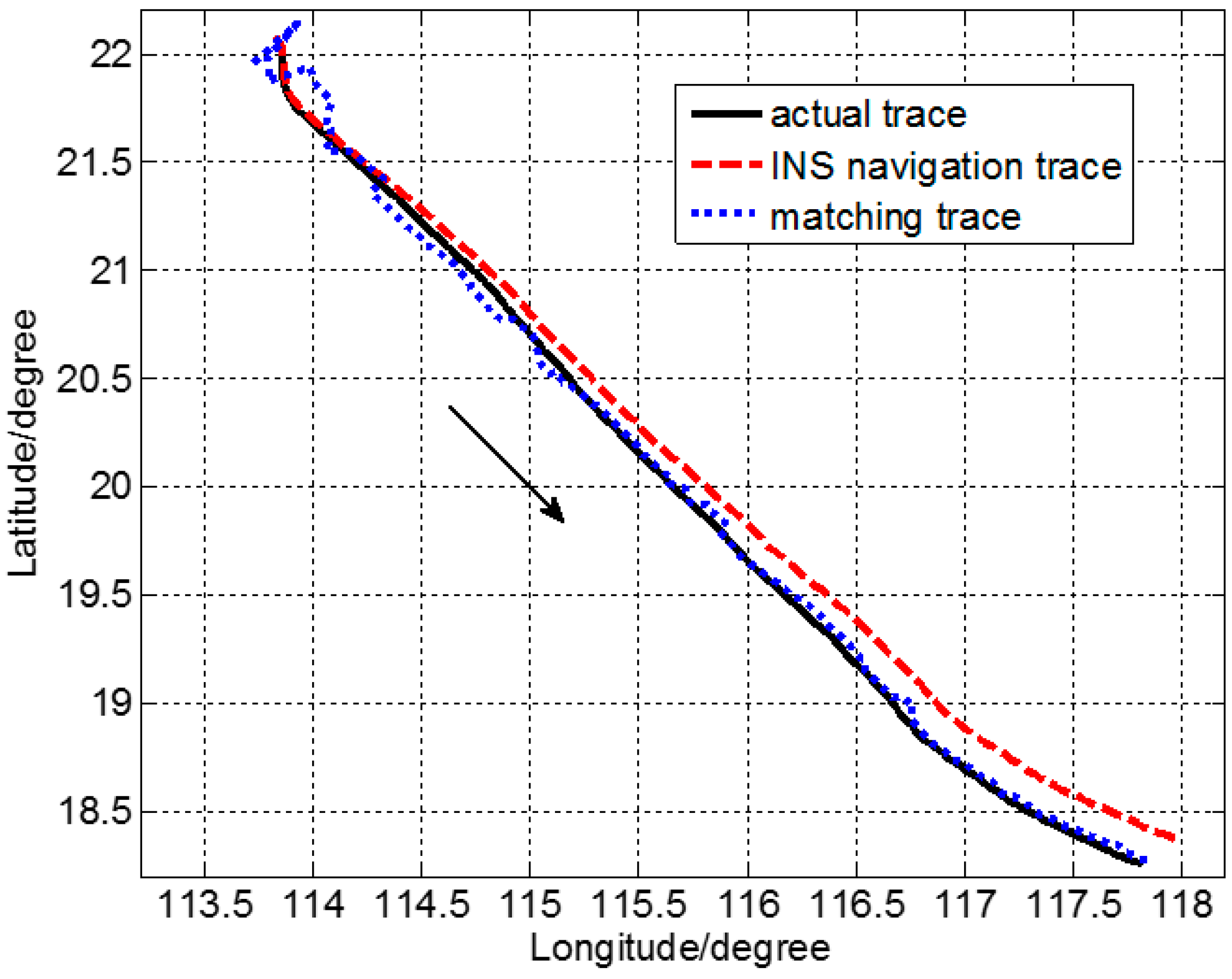 Sensors 17 02961 g004