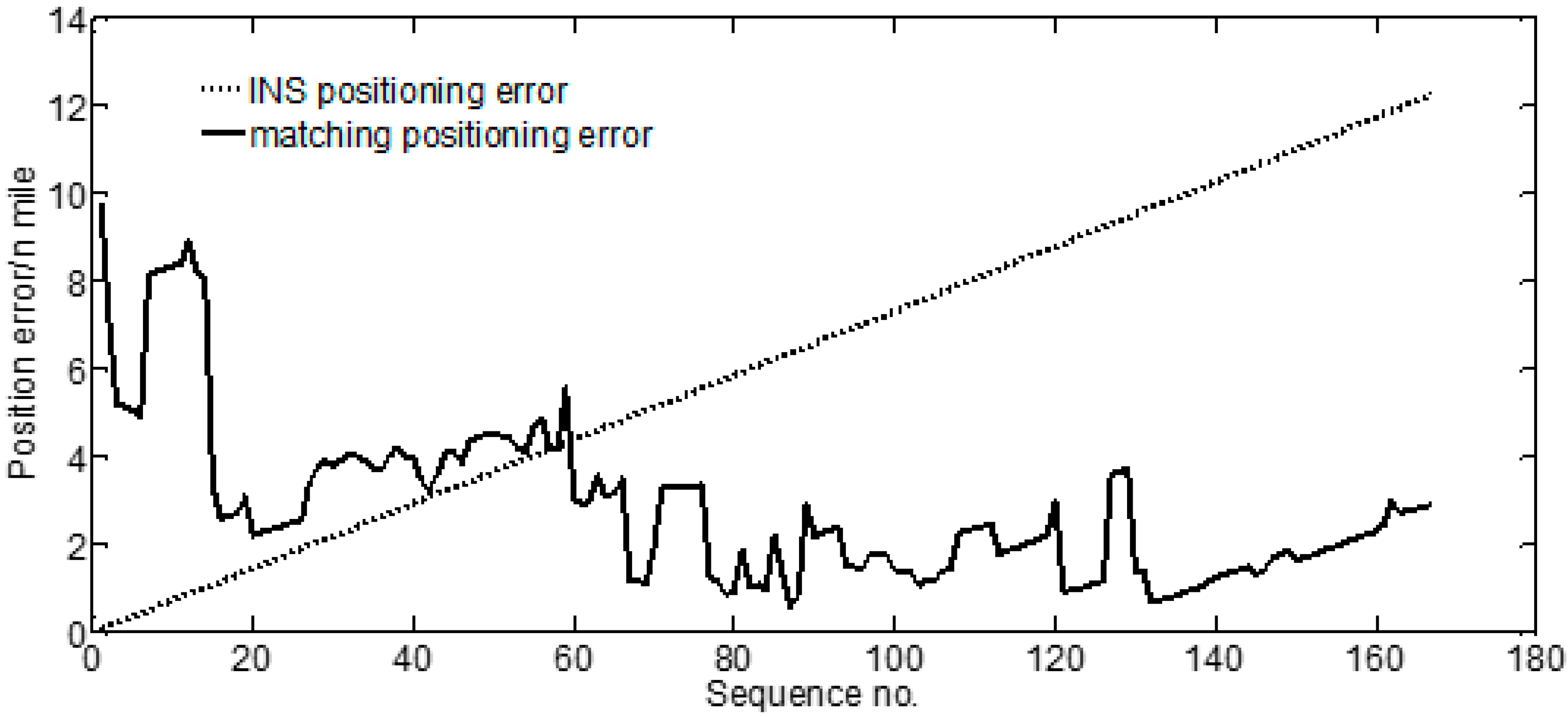 Sensors 17 02961 g005
