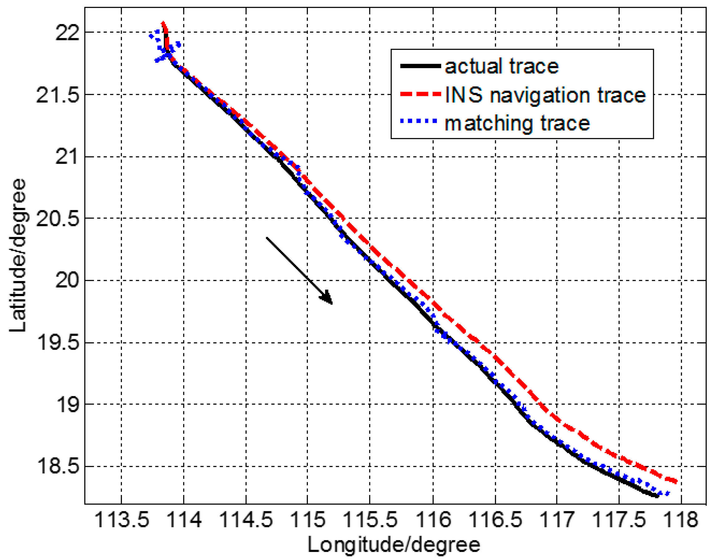 Sensors 17 02961 g006