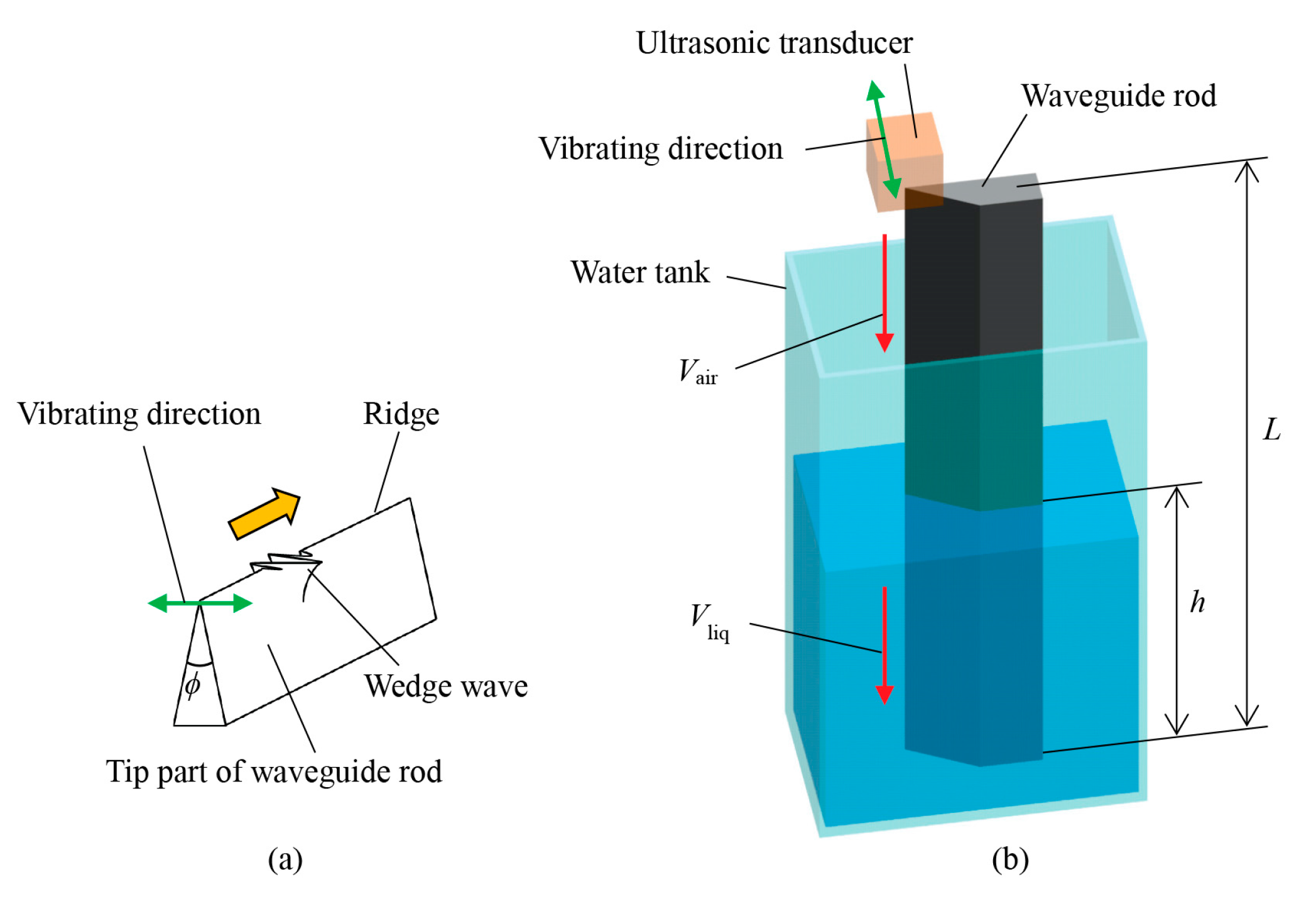 Sensors 18 00002 g001