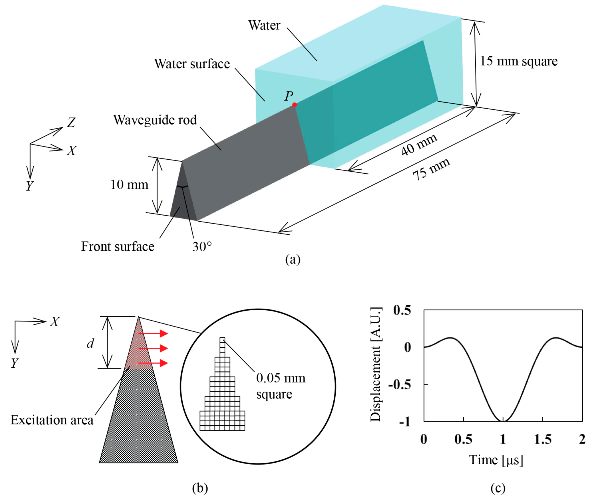 Sensors 18 00002 g002