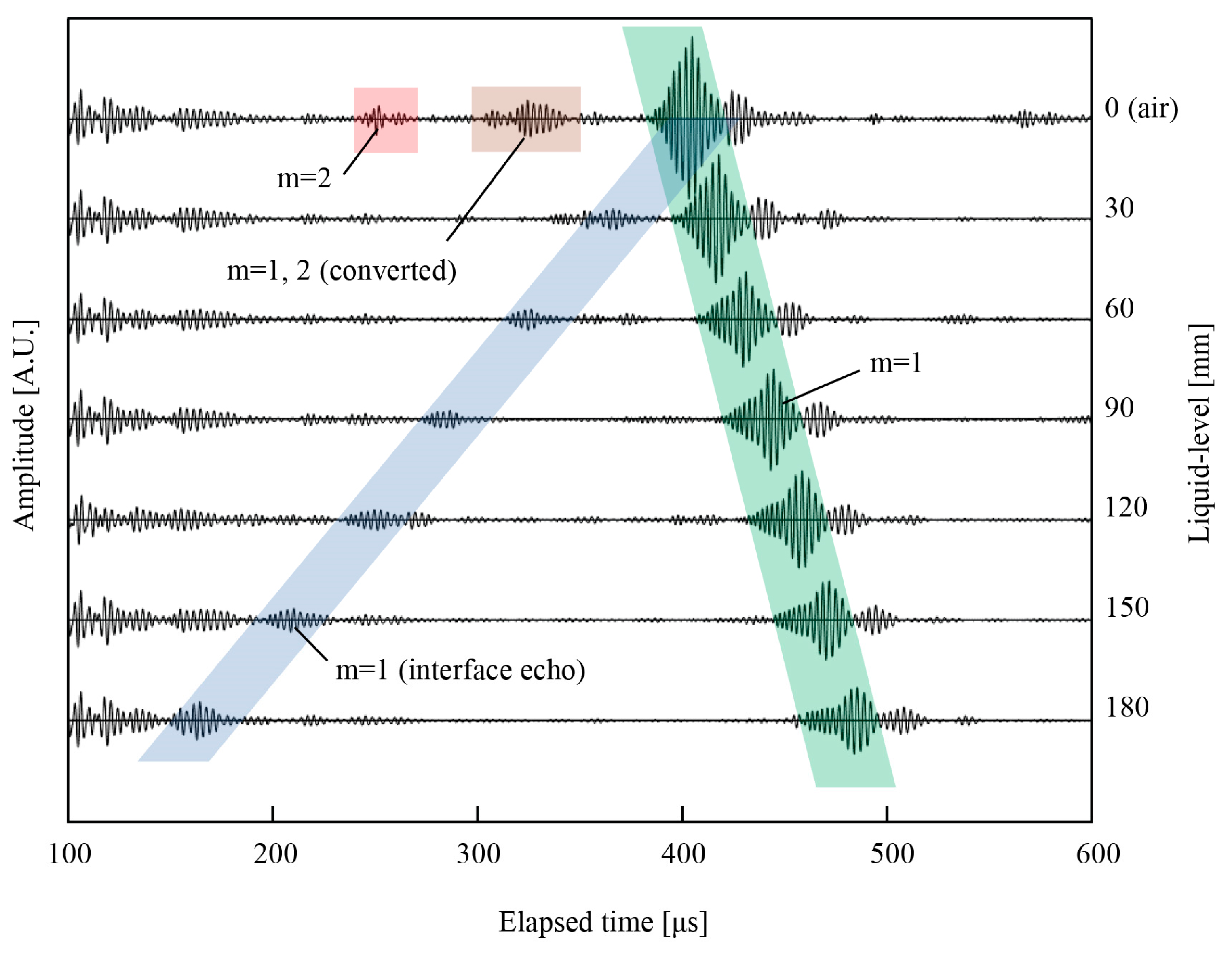 Sensors 18 00002 g006