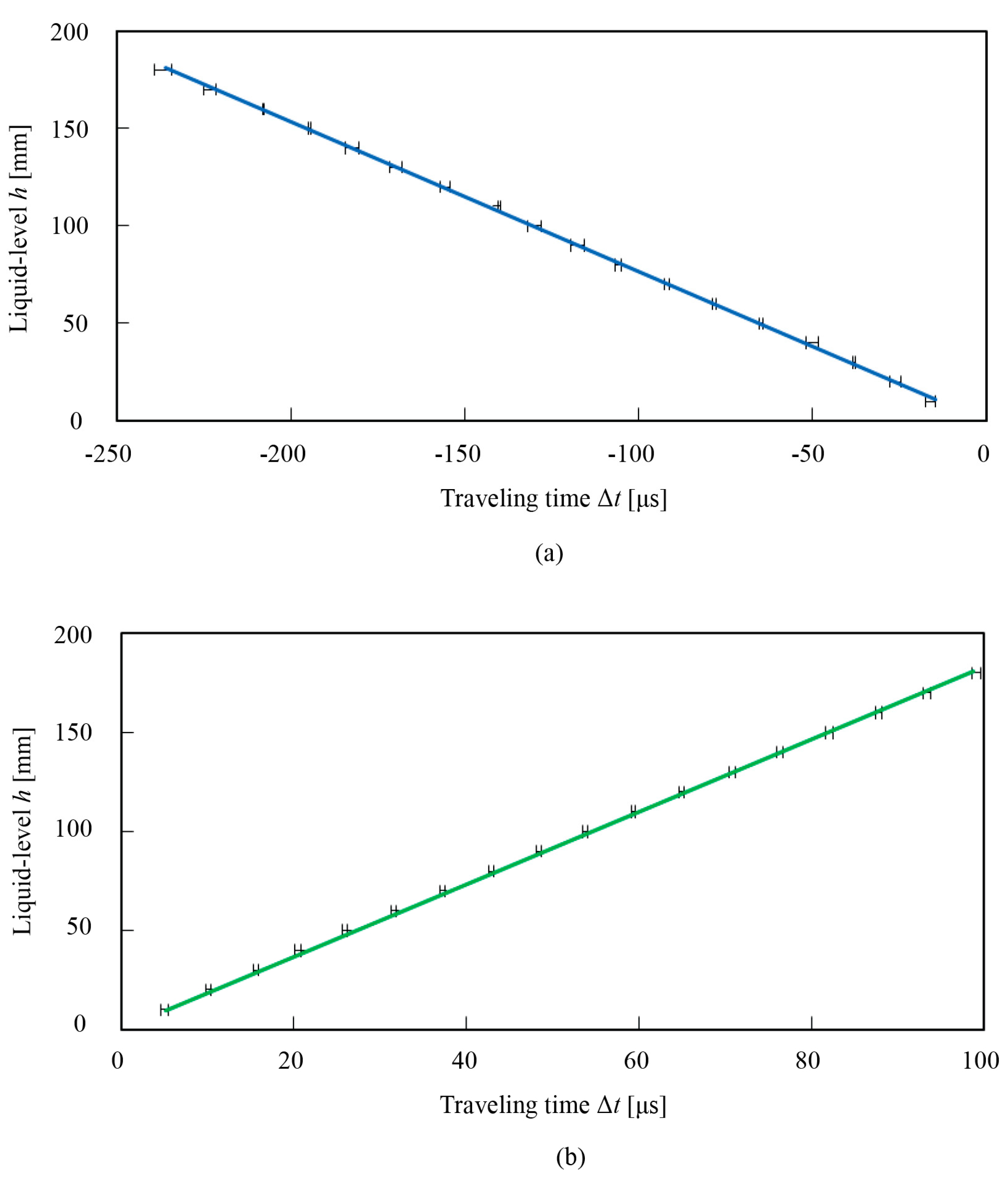 Sensors 18 00002 g007