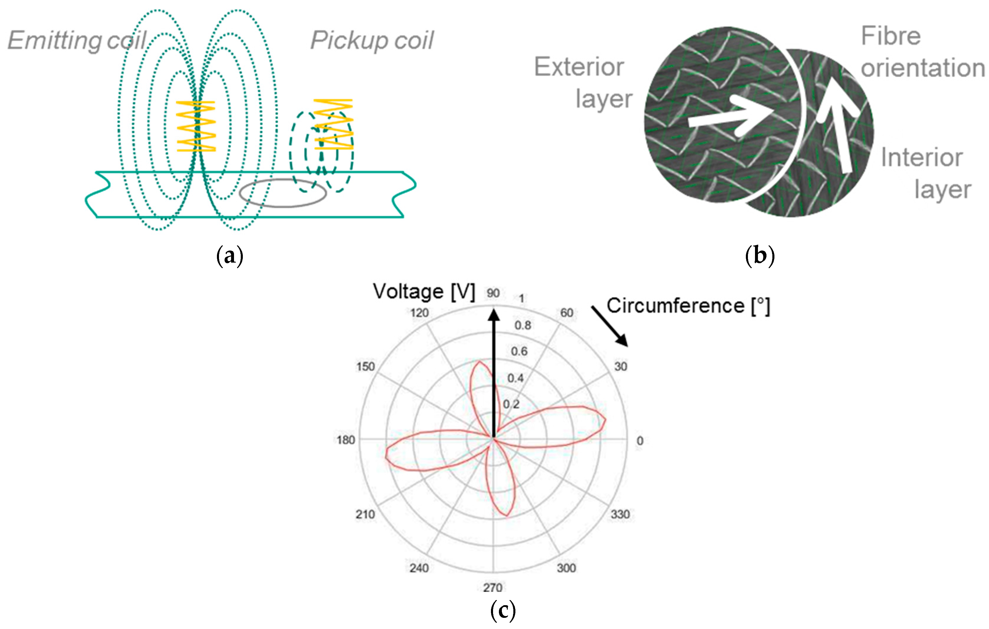 Sensors 18 00004 g001