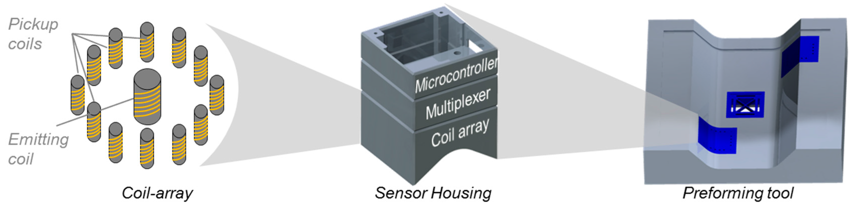 Sensors 18 00004 g002