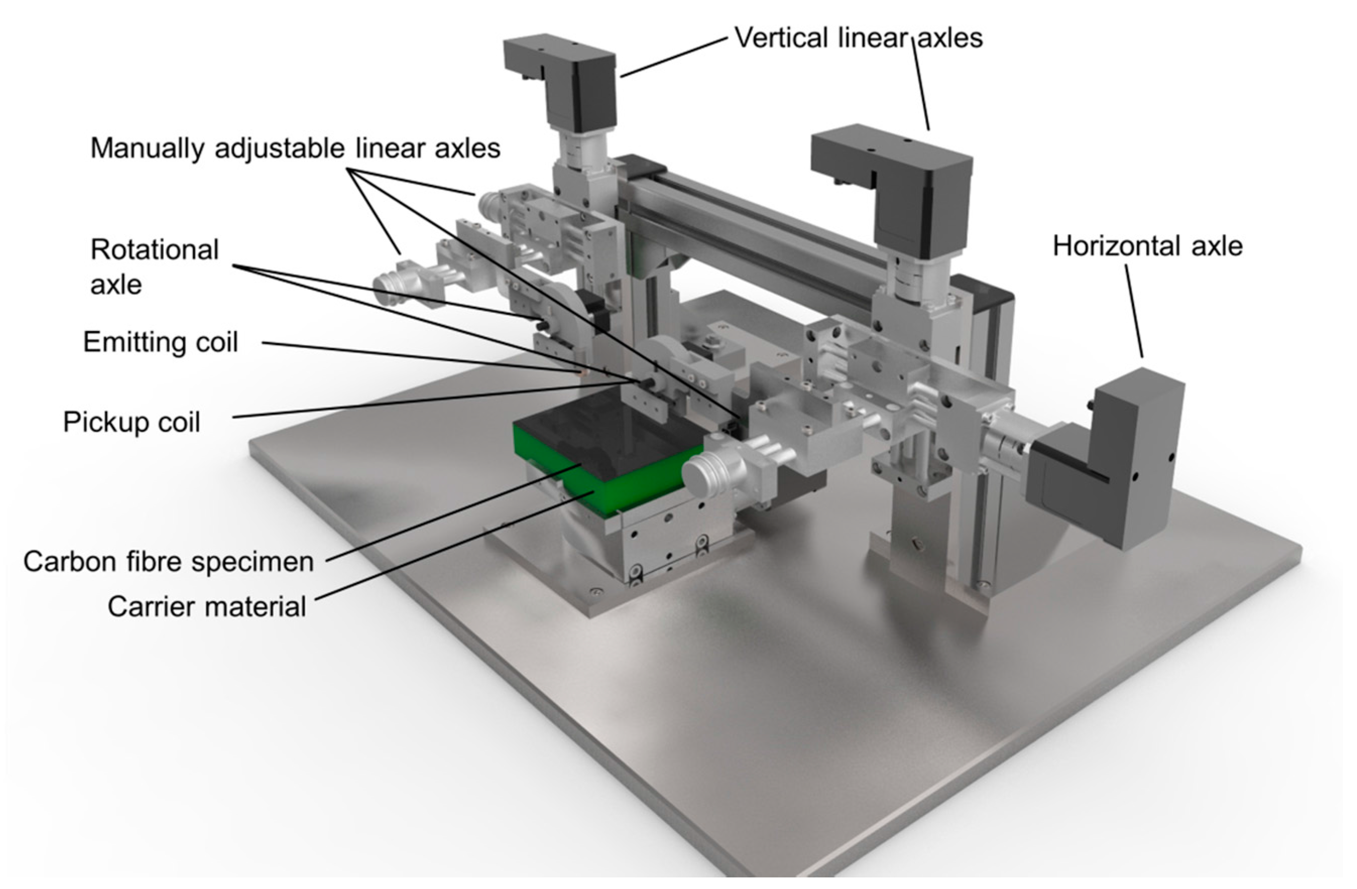 Sensors 18 00004 g003