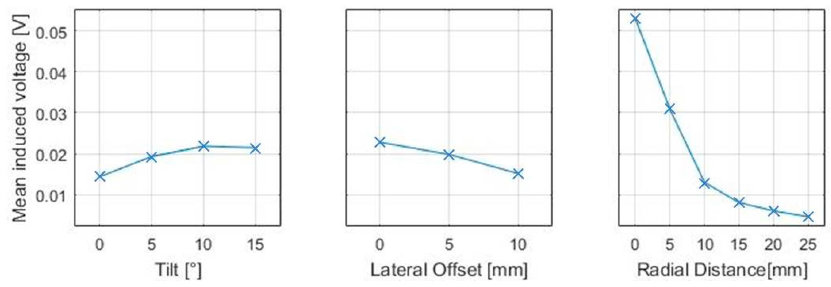 Sensors 18 00004 g004