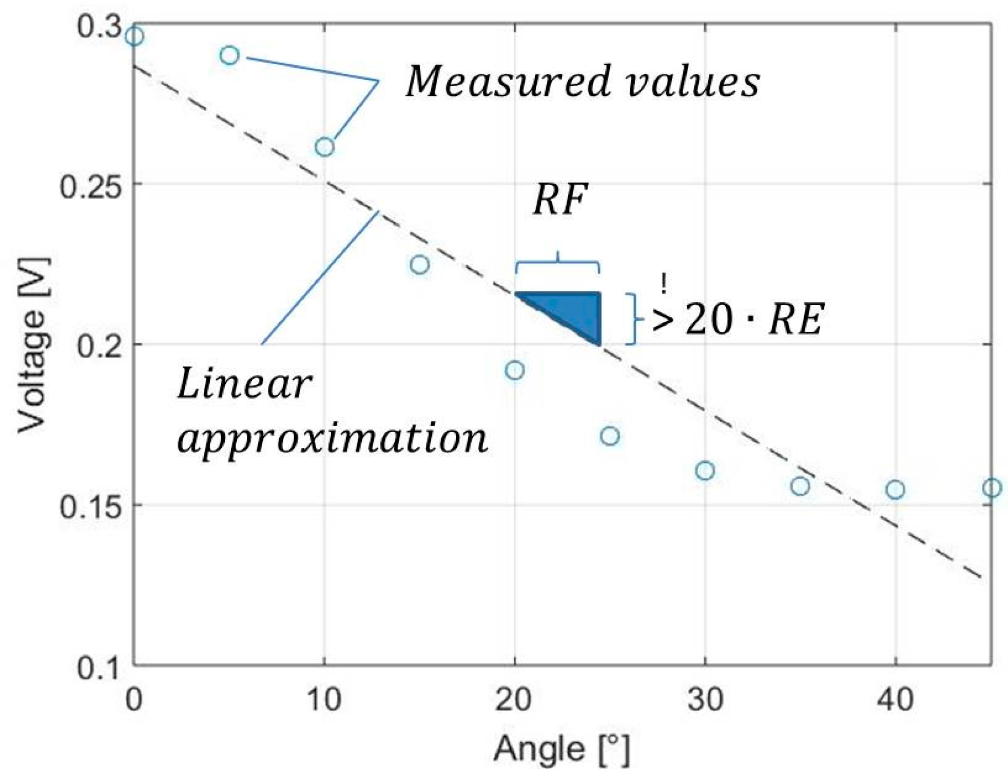 Sensors 18 00004 g006