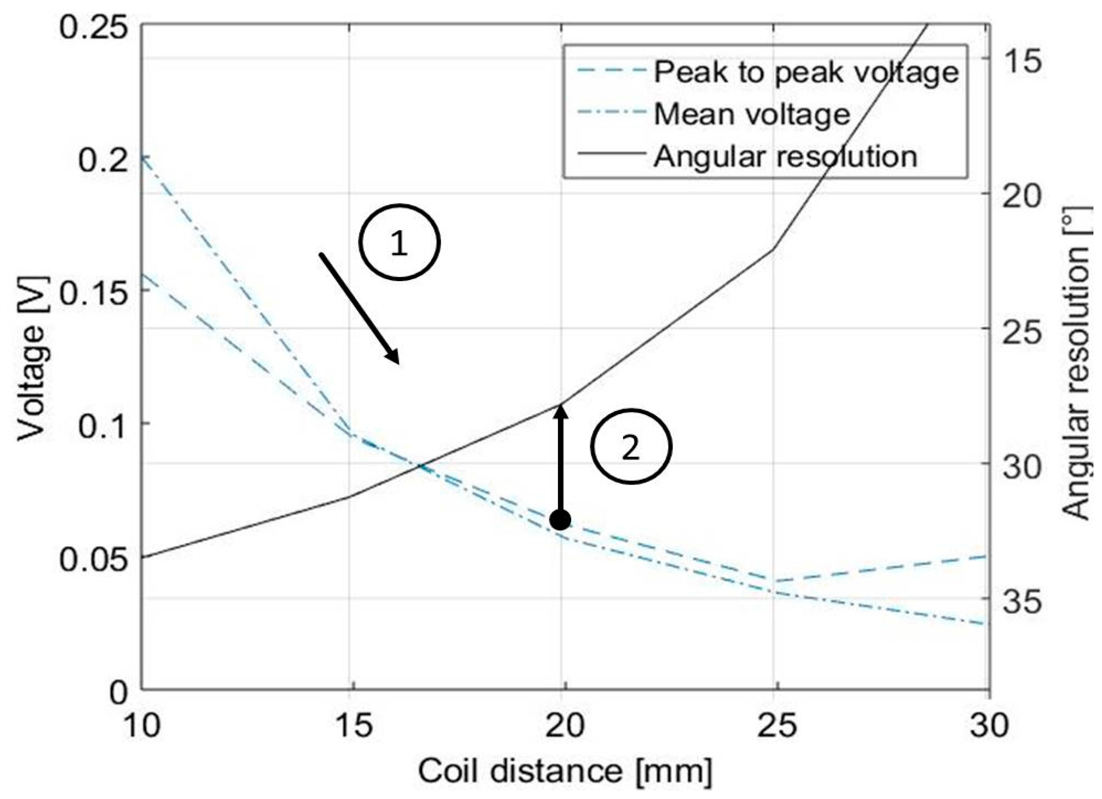 Sensors 18 00004 g007