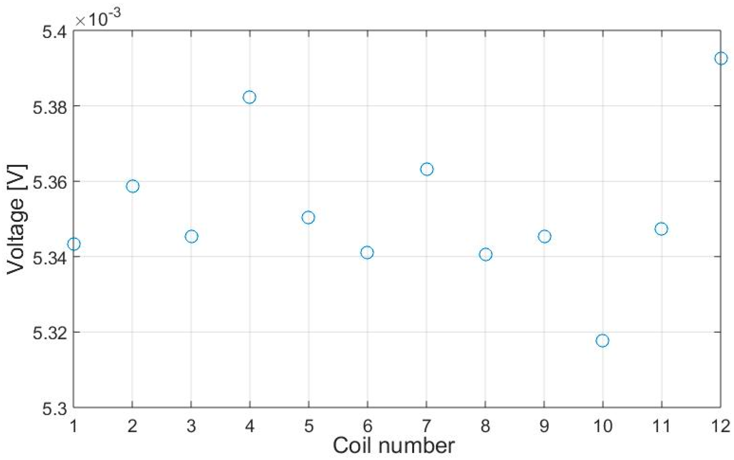 Sensors 18 00004 g009