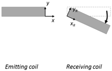 Sensors 18 00004 i001