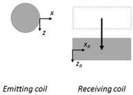 Sensors 18 00004 i002
