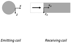 Sensors 18 00004 i003