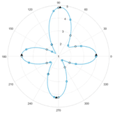 Sensors 18 00004 i004