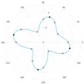 Sensors 18 00004 i005